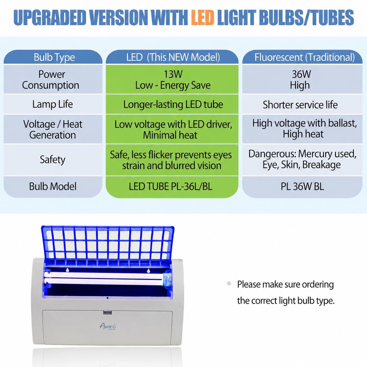 Awoco Lampada a LED da 13 W per catturare mosche, zanzare, tarme e insetti volanti (trappola per mosche + 6 pannelli adesivi)