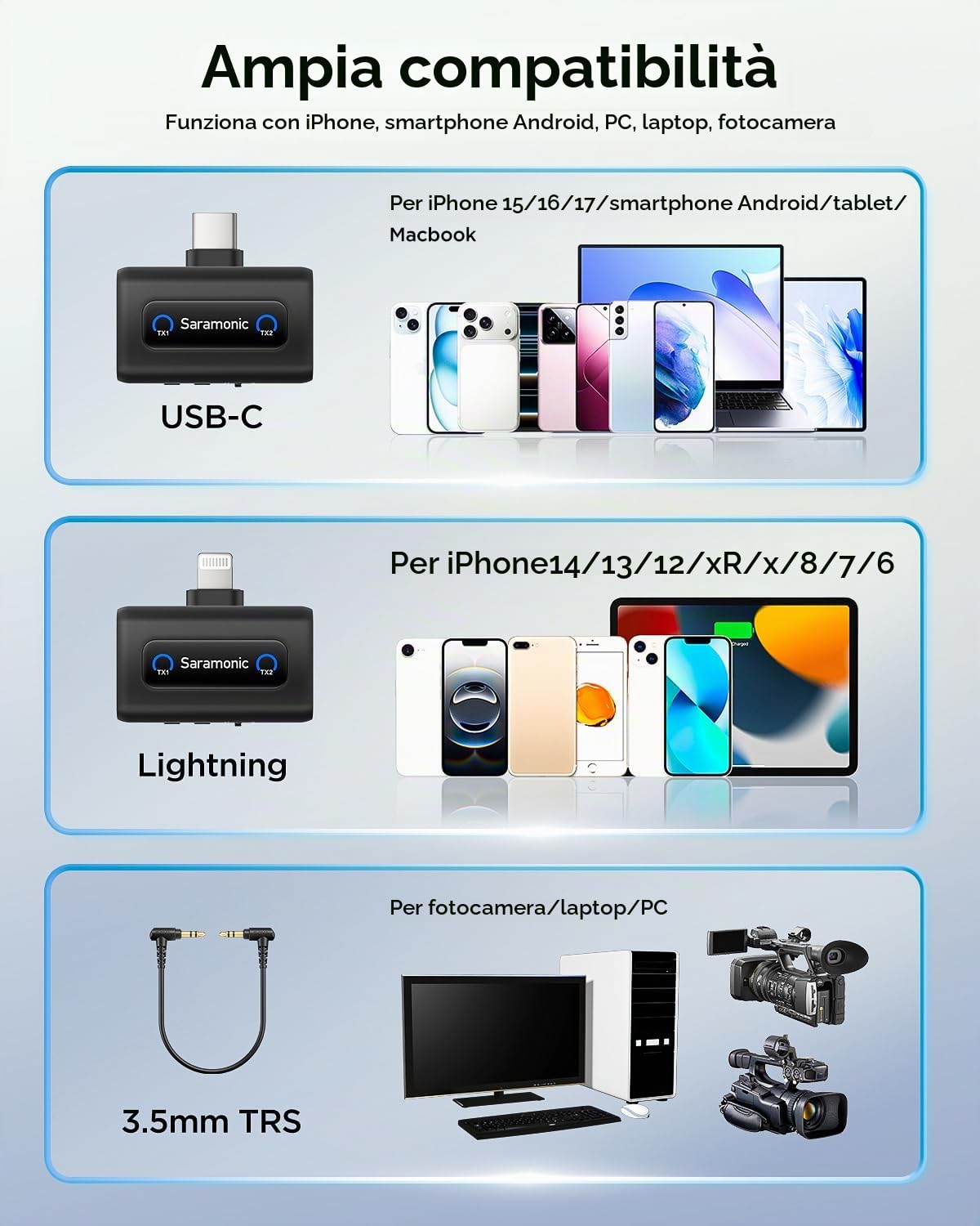 Saramonic Mix microfono Lavalier wireless 200 m, microfono Lightning USB-C per iPhone 7-17 serie, Android, fotocamera, microfono a scatto per Vlogging, Streaming, YouTube