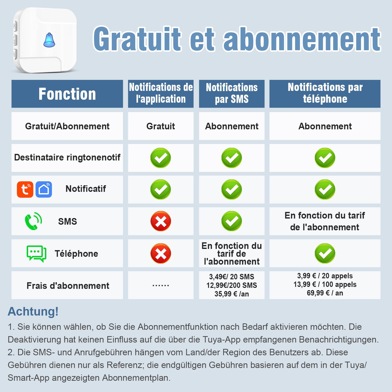 Appareil d'Alarme Chunhee pour Personnes Âgées - Système Adapté aux Handicaps et Difficultés de Mobilité. Bracelet d'Alarme pour Usage Domestique (1 Récepteur + 1 Montre + 1 Émetteur)