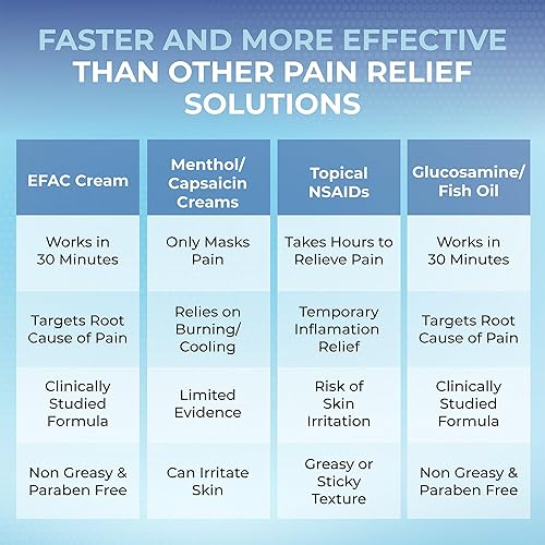 Miniatura 9 de Active Again Crema para articulaciones y músculos, 4 onzas, clínicamente probada para la salud y movilidad de las articulaciones, músculo, espalda,