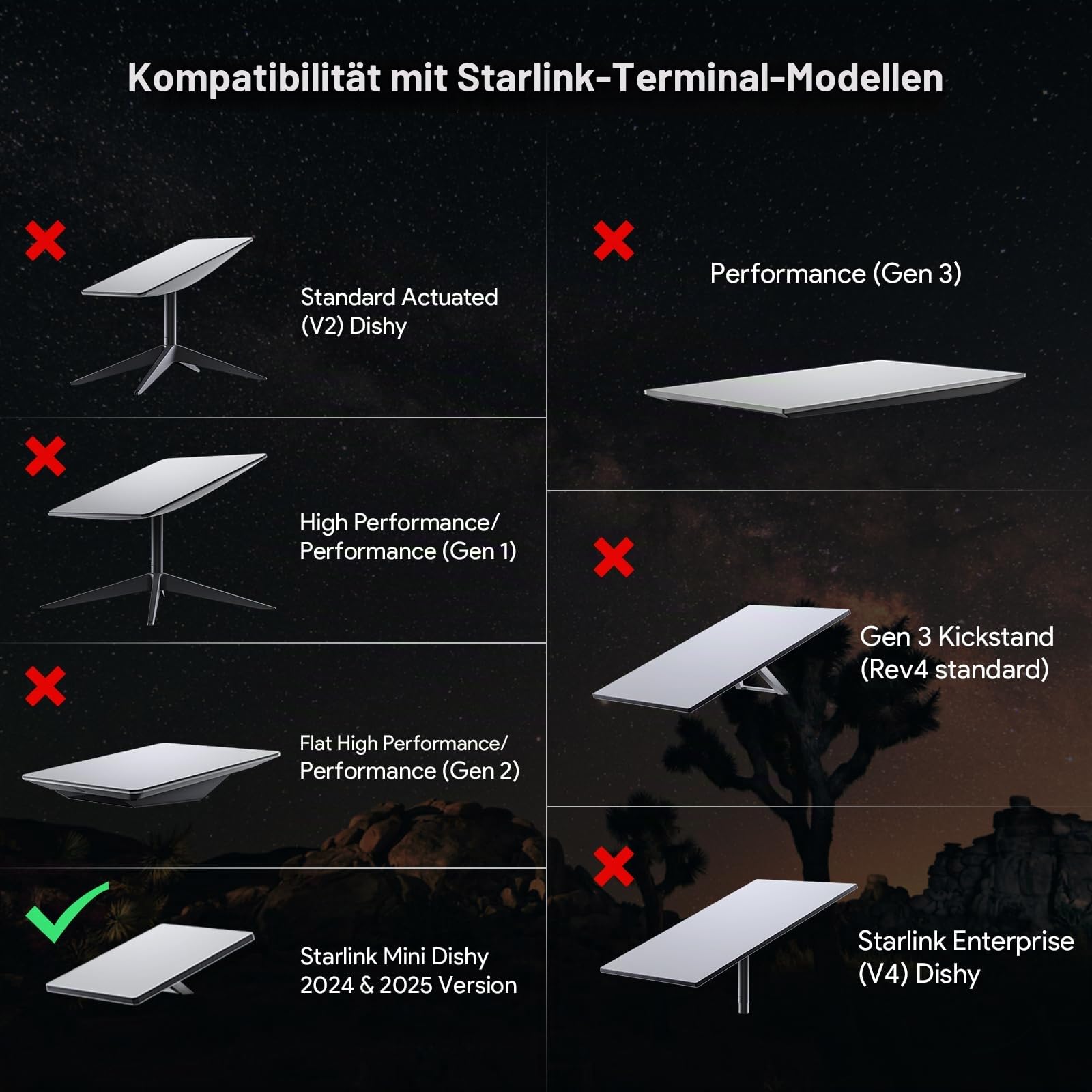 XLTTYWL® 150W 9-36V PoE Injektor & Splitter für Starlink Mini 12V/24V | Für Mini/Mini X, 150W GigE PoE, 9-36V DC, kein Kabelschneiden, ESD-Schutz, ideal für Wohnmobil, Boot & SUV.