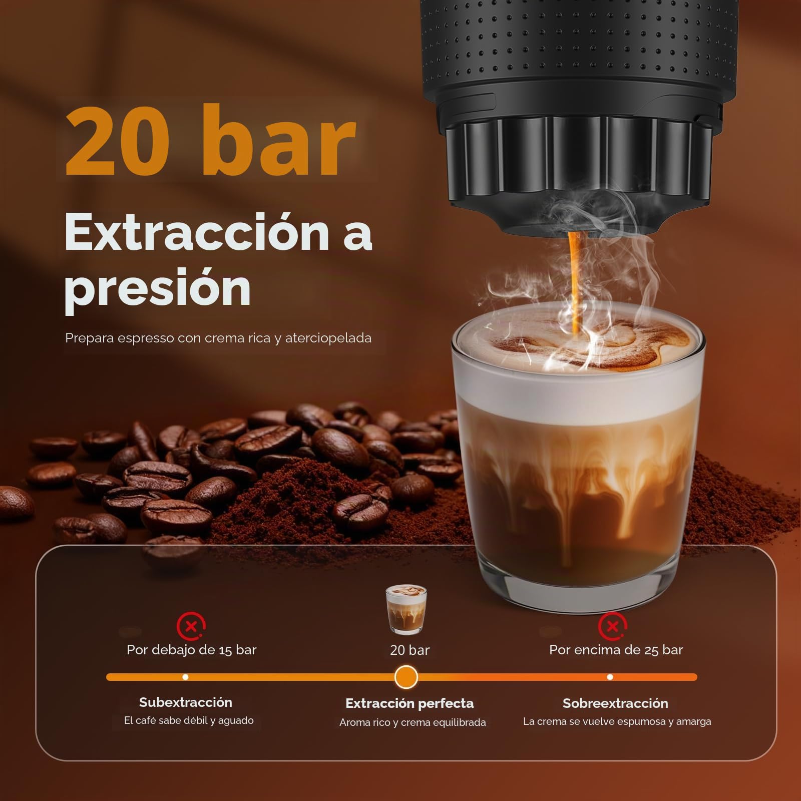 Cafetera Portatil, Cafetera Multicapsulas y Molido, Carga Rápida USB-C, Maquina de Cafe Ideal para Acampadas, Senderismo, Viajes y Autocaravanas (Blanco)