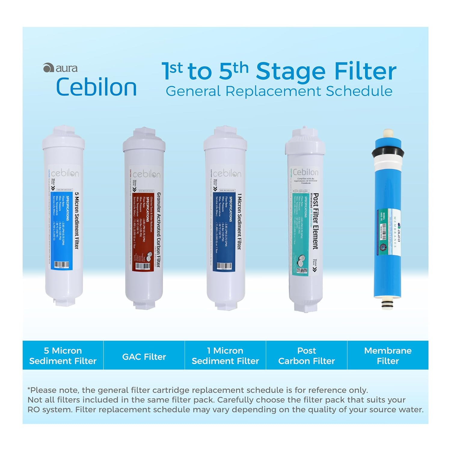 Aura Cebilon Silver Reverse Osmosis System, 5 Stage Under Sink Water Filter, 75 GPD Capacity, 8L Tank, Easy Installation, pH Balancing Mineral Filter, Domestic Use, Chlorine & Odor Reduction