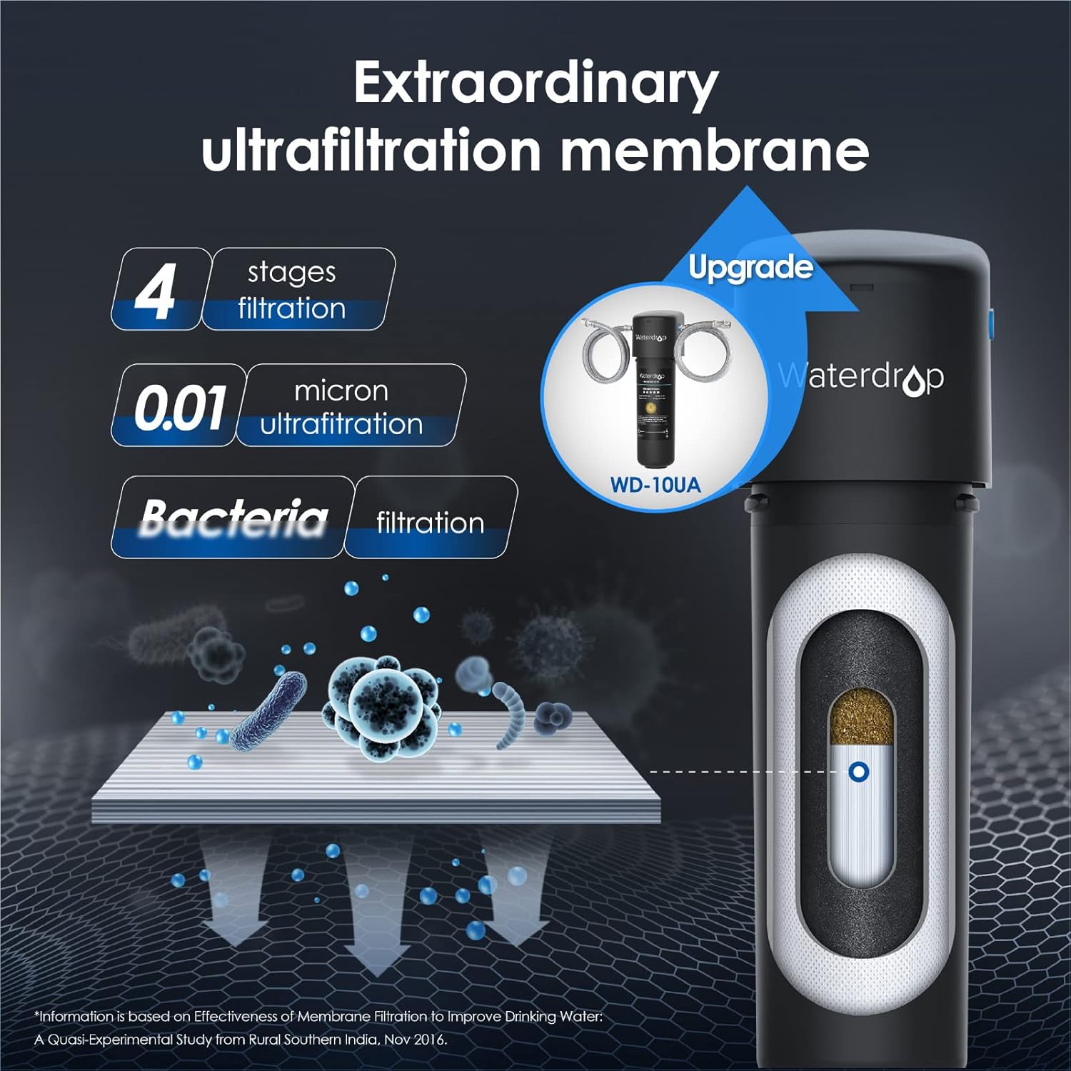 Waterdrop Chlorine Reduction Under Sink Water Filter System 10UA (0.5 μm Pore Size) and Baçtёria Reduction Under Sink Water Filter System 10UA-UF (0.01 μm Pore Size), 2 Cambo Pack