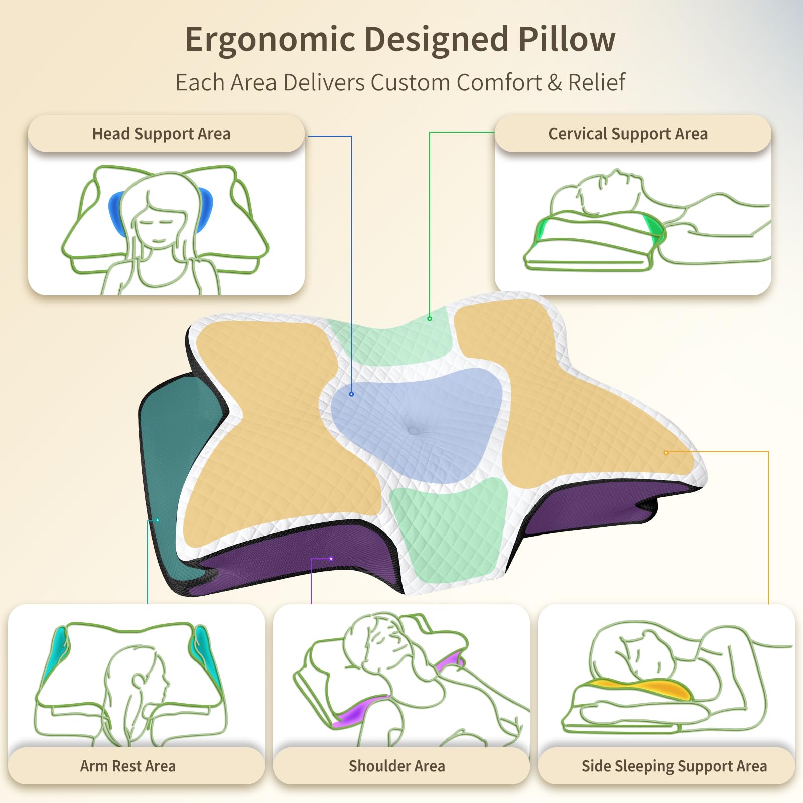 Cuscino per dolori al collo, cuscino ortopedico in memory foam, cuscino ergonomico per chi dorme sul fianco, cuscino cervicale per dorme laterale, schiena e addome, 61,7 x 37 x 13/13,6 cm