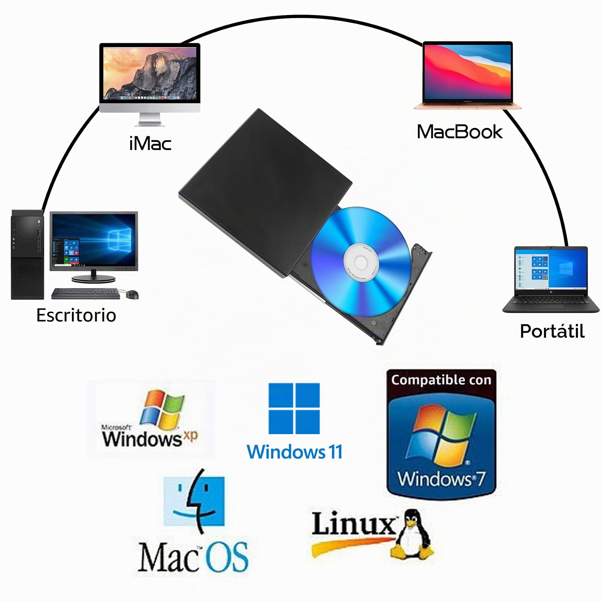YAODHAOD Unidad externa CD/DVD, lector CD RW, reproductor DVD para laptop, PC, Mac, Windows 11/10/8/7, Mac, Linux