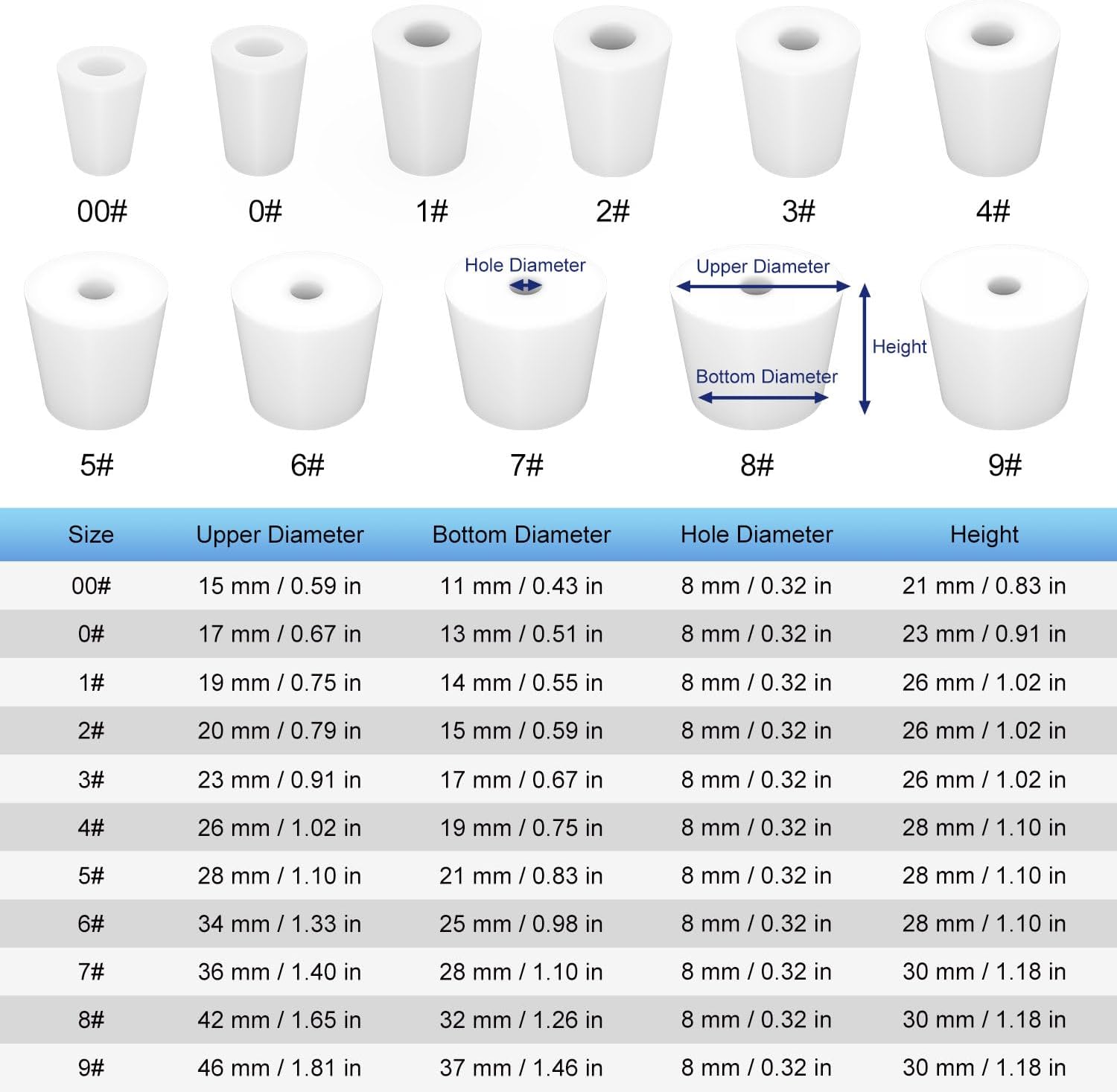 Labasics 5-Pack 4# Single-Hole Silicone Stoppers, White Tapered Lab Seal Stoppers with 0.31" Hole, Durable and Reusable Silicone Plugs for Laboratory Glassware, Airtight Sealing, and Experiments