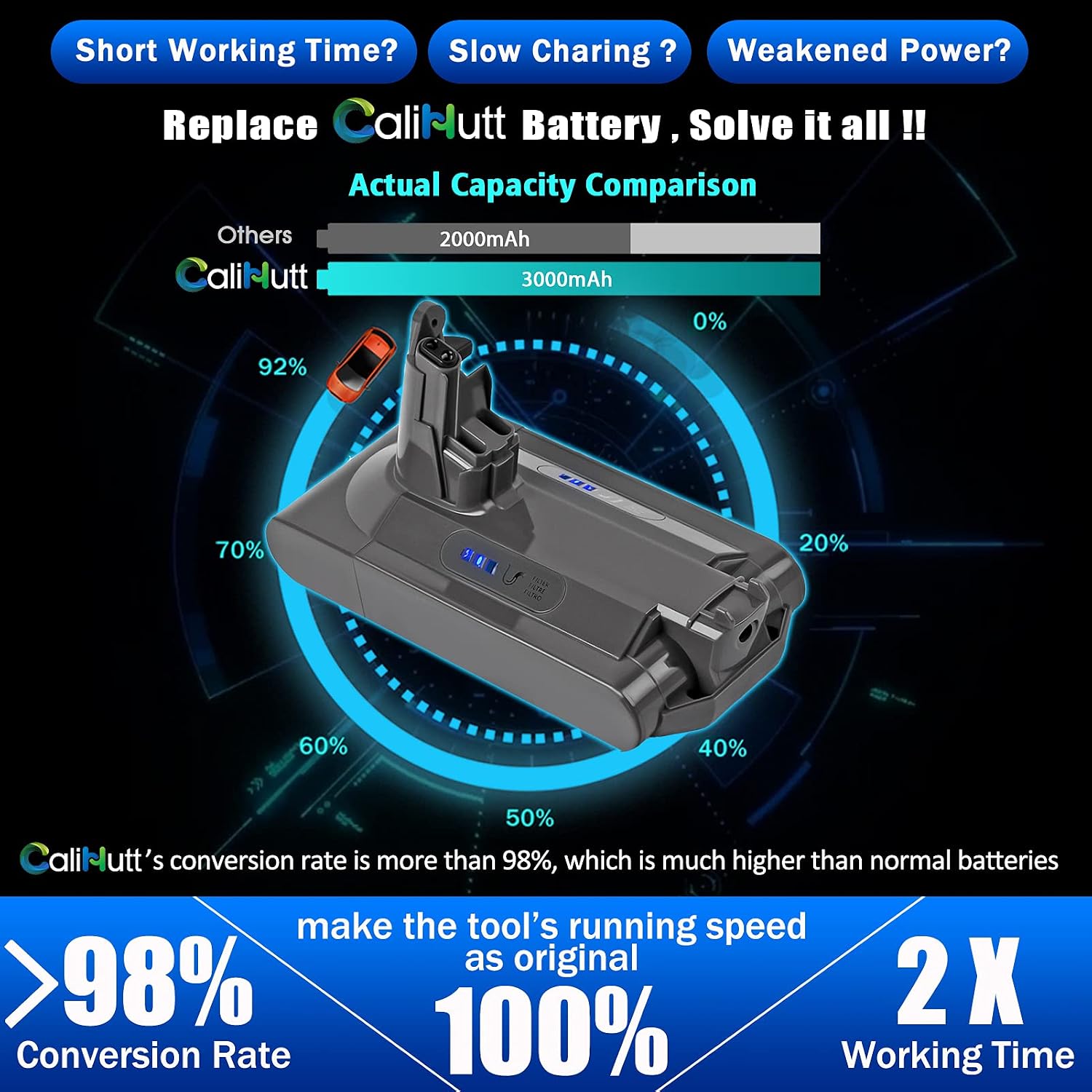 Uр Tо 40% оƒƒ 【3rd Generation】 CaliHutt 3.0Ah 25.2V Replacement Battery for Dyson V10 Animal V10 Cyclone V10 Absolute V10 Motorhead Fluffy SV12 N009 Cordless Stick Vacuum Cleaner Lithium-ion Battery【NOT for SV10】 Onе-Dау Sаlе: Uр tо 60% оƒƒ 【3rd Generation】 CaliHutt 3.0Ah 25.2V Replacement Battery for Dyson V10 Animal V10 Cyclone V10 Absolute V10 Motorhead Fluffy SV12 N009 Cordless Stick Vacuum Cleaner Lithium-ion Battery【NOT for SV10】