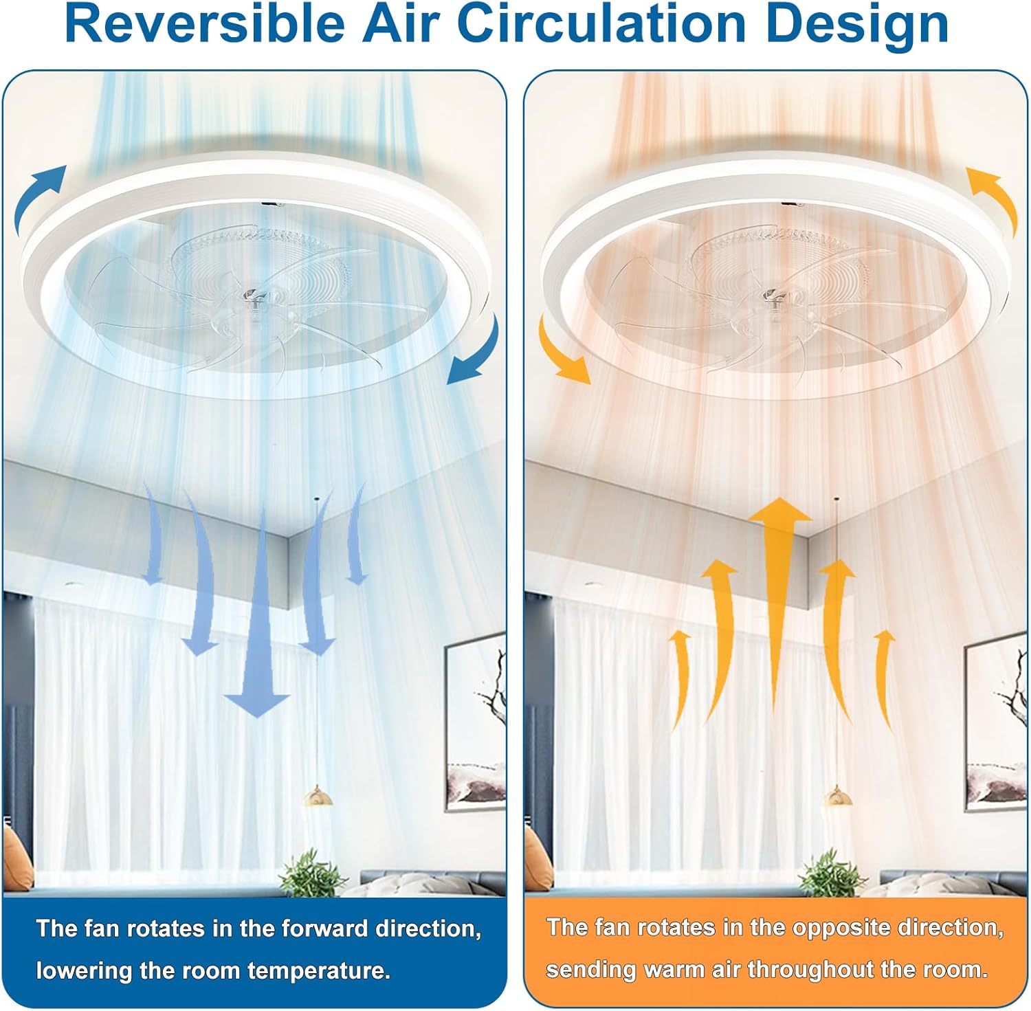 Ceiling Fans with Lights and Remote, 19.3" Low Profile Ceiling Fan, Dimmable Brightness and Color Temperature, 6 Wind Speeds Flush Mount Fan Light for Bedroom, Living Room and Kids Room, White