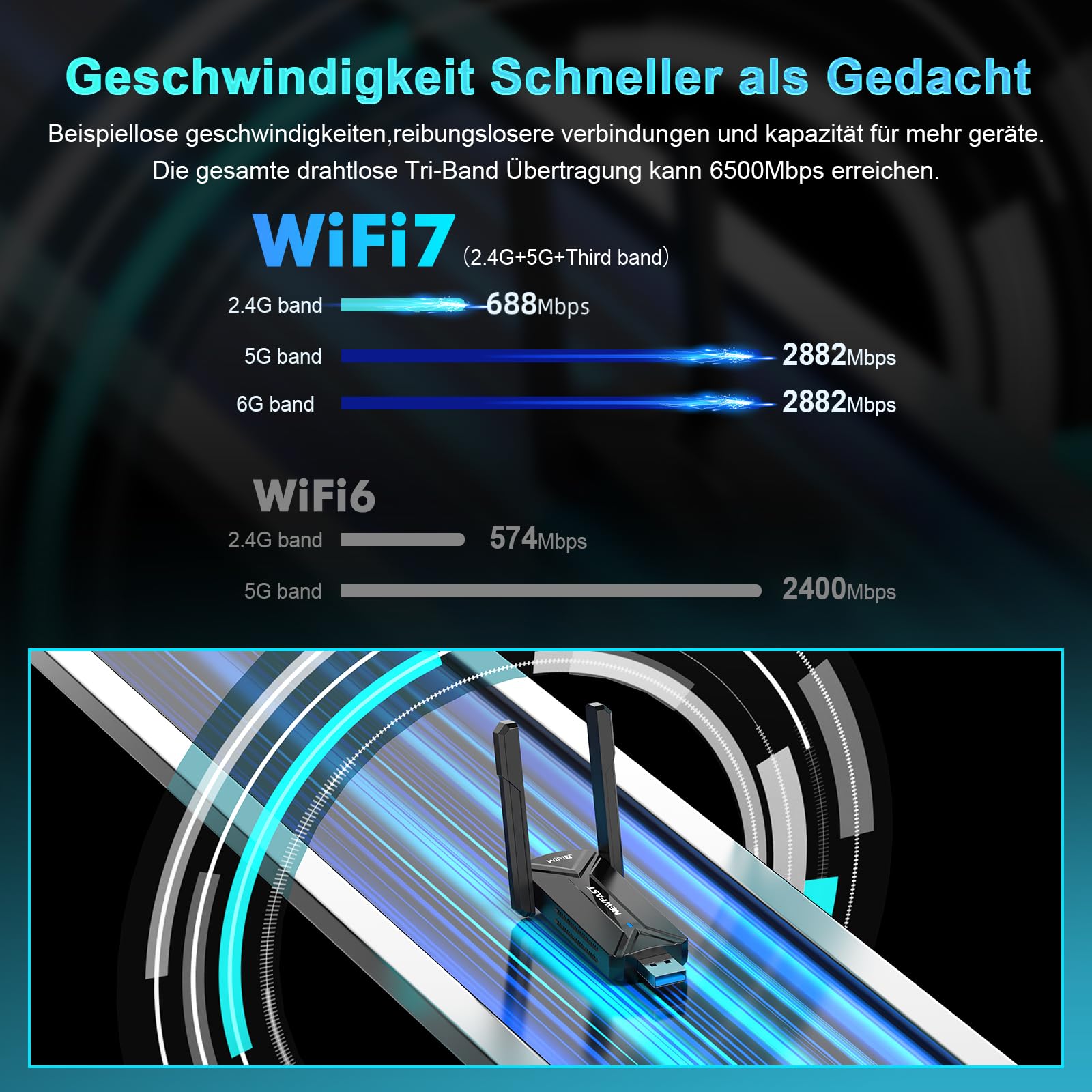 NEWFAST USB WLAN Stick für PC,USB 3.0 WiFi 7 Adapter–6500 Mbit/s Treiberloser WLAN Stick für Gamer & 8K-Streaming,Ultra niedrige Latenz,Plug & Play–Only for Windows 11/10