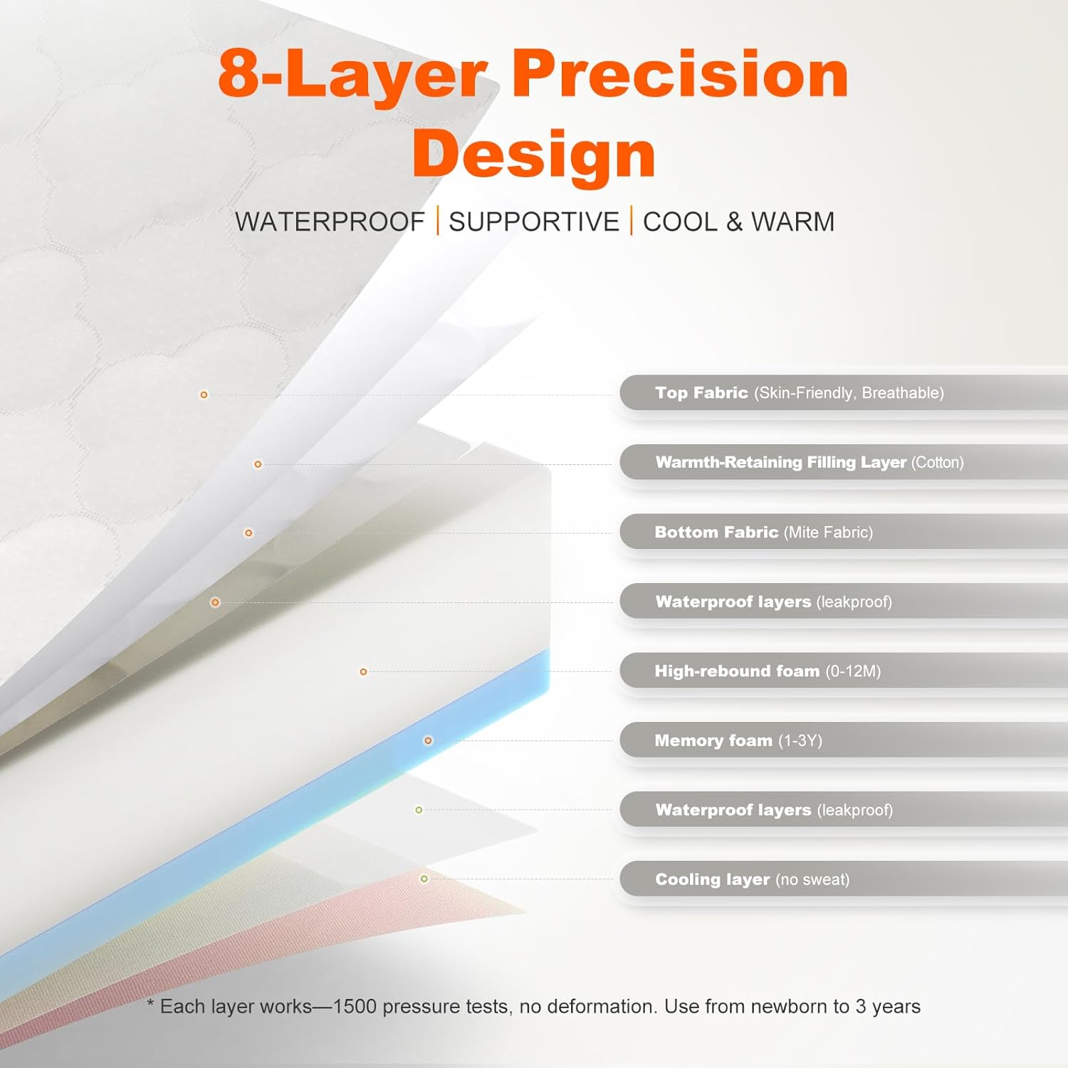 Dual Sided Pack and Play Mattress, 3 Inch Thick Soft & Firm Memory Foam Breathable Portable Pack n Play Mattresses, 4 in1 Baby Playpen Mattresses with Removable Washable Cover - 38x26x3 Inch