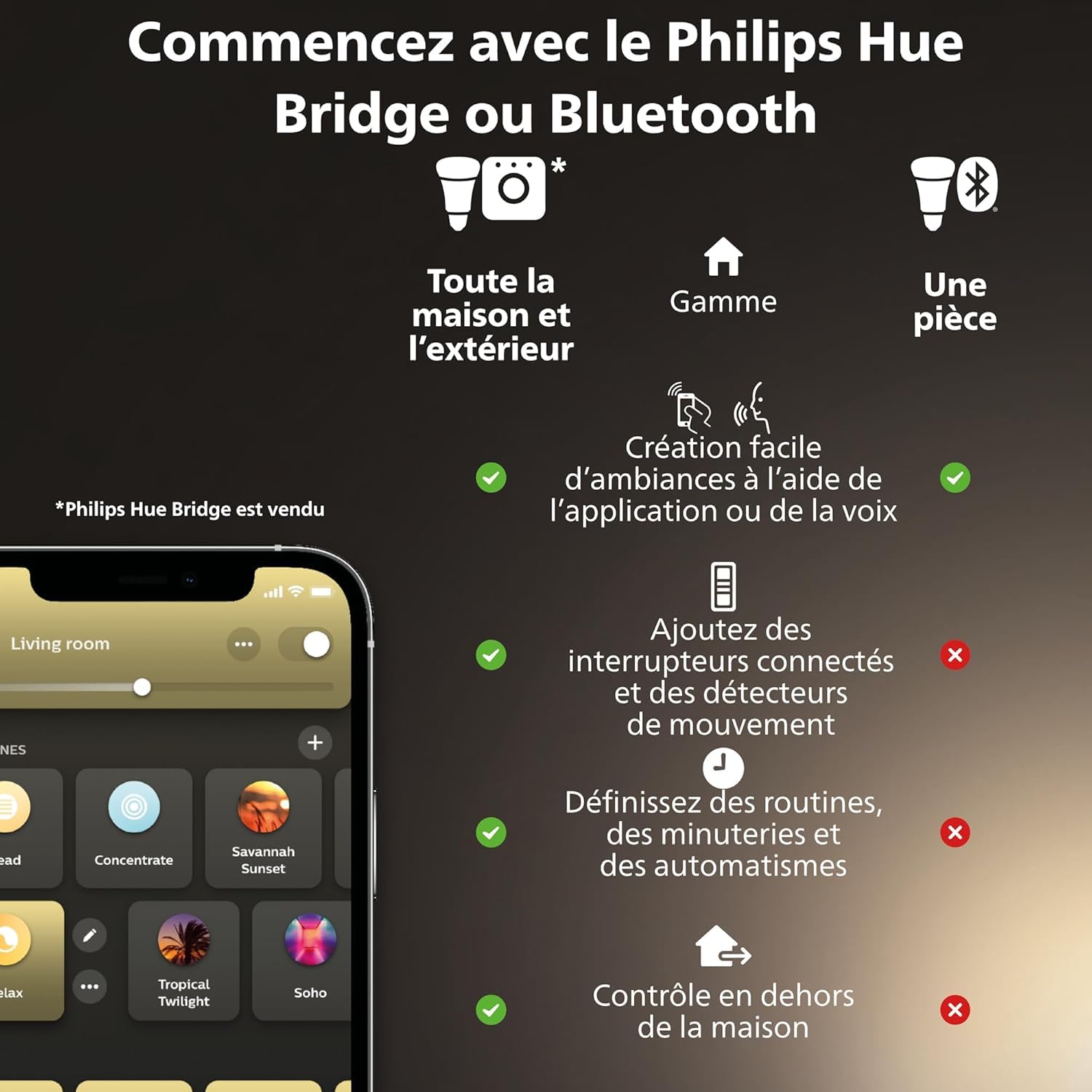 Philips Hue Milliskin White Ambiance, 3 spots encastrés connectés blanc (400 lm / 70 mm), lumière blanche chaude à froide, contrôlable via application, compatible Amazon Alexa, nouvelle génération