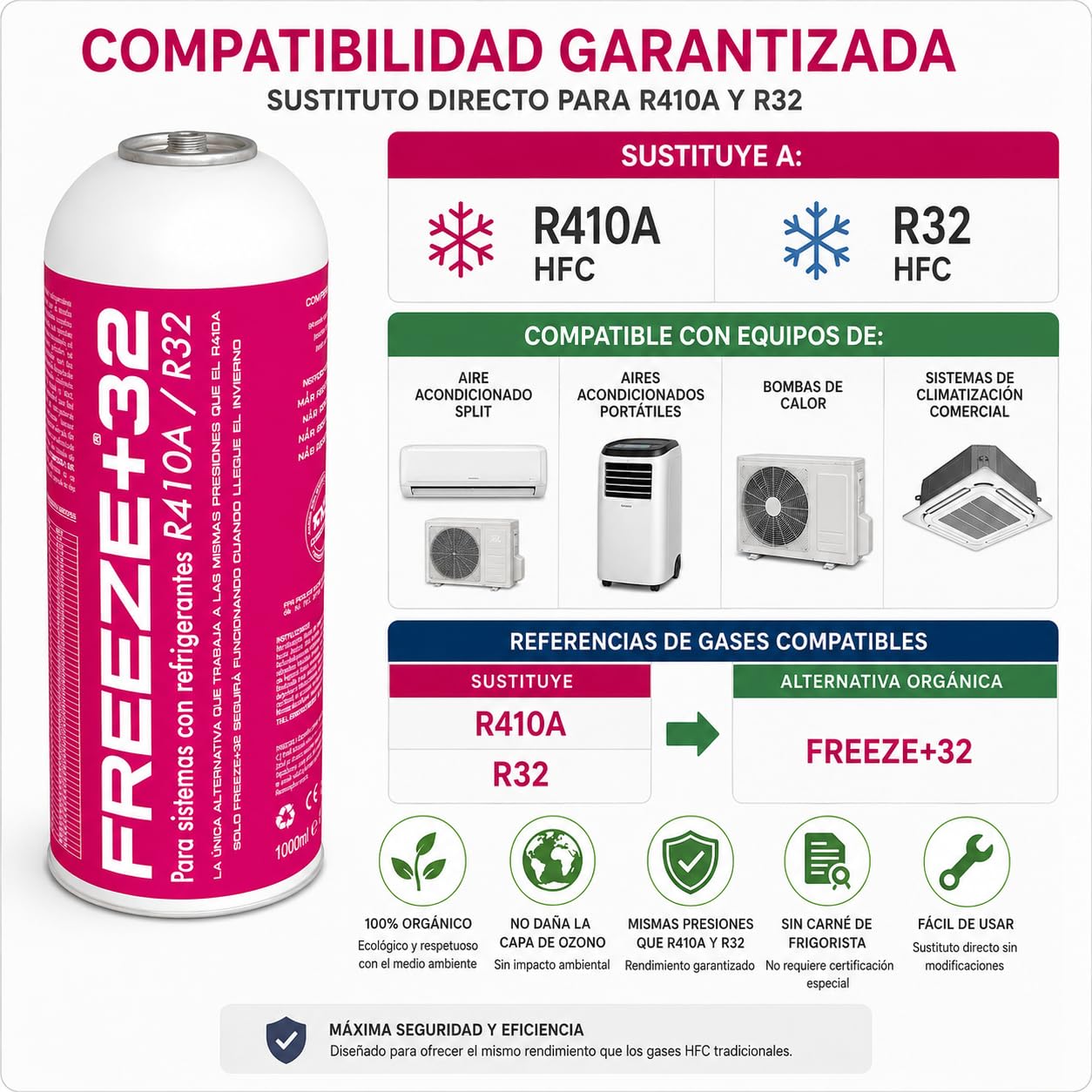 CABLEPELADO – Gas Sustituto Refrigerante Freeze+32 | Solución de Mantenimiento para Aire Acondicionado Orgánica para Sistemas R410A y R32 | Envase de 1000 ml | Alta Eficiencia