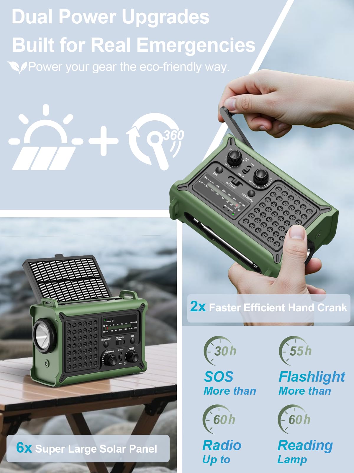 ROCAM Radio Solar de Emergencia con Manivela 12000mAh, Transistor Portátil Am/FM con Dinamo 650mA y Panel Solar 8500mm², Linterna LED, Luz de Lectura, USB, Alarma SOS – para Camping y Cortes de Luz