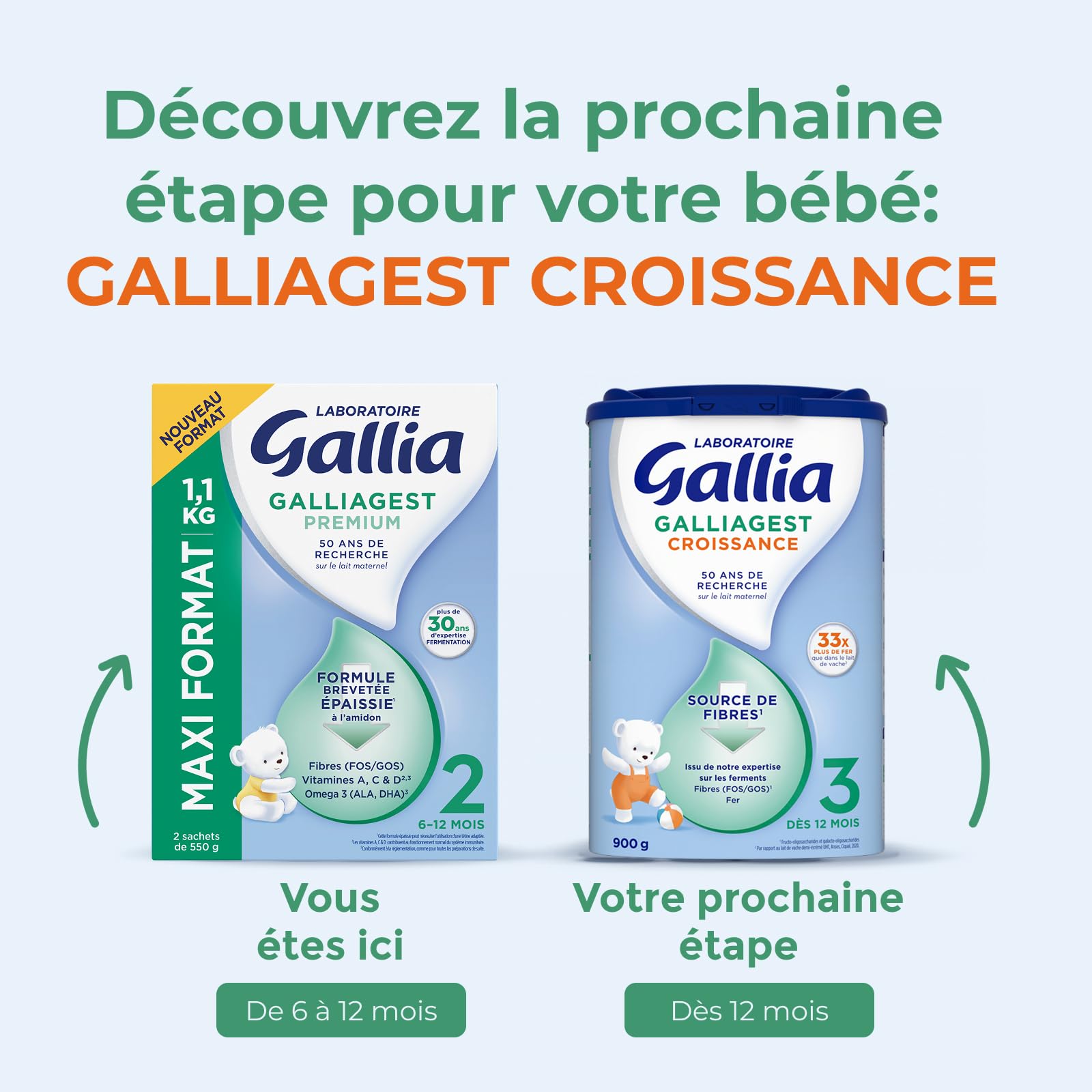Laboratoire Gallia - Galliagest Premium 2ème Âge - Lait en Poudre pour Bébe - Enrichi en Fibres, Vitamines A, C, D & Oméga 3 - Pour Bébe de 6 Mois à 12 Mois - Maxi Format 1,1kg (Lot de 3)