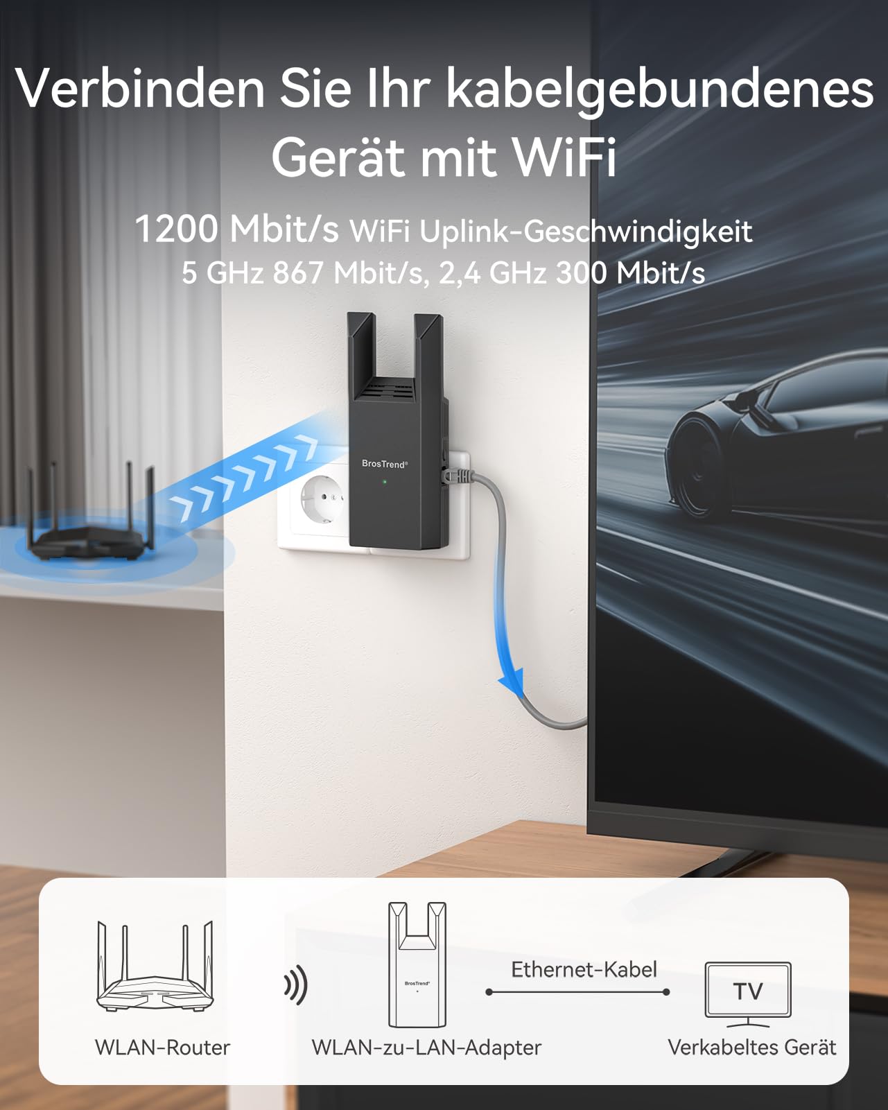 BrosTrend AC1200 WLAN Bridge, Gigabit LAN auf WiFi Adapter mit Gigabit RJ45 Port, Ethernet zu WiFi Umwandeln, Dual Band WLAN LAN Adapter für Drucker, TV, Computer, Kamera, Xbox (Nicht für Magenta-TV)