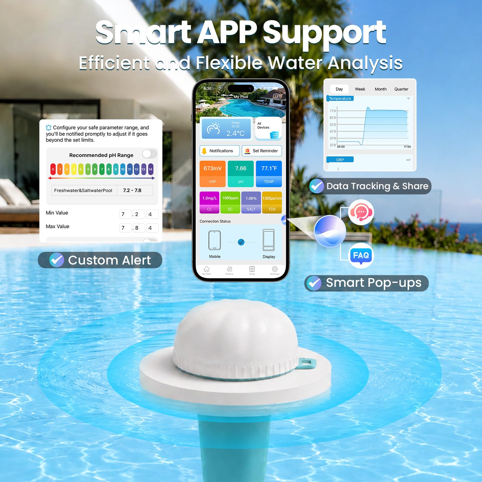 2026 Smart 7IN1 Pooltester Wiederaufladbar 5200 mAh mit WLAN & App,Wassertester für pH, Chlor, Salz, ORP, EC, TDS & Temp, Automatische Überwachung & Alarm für Pool, Whirlpool, Spa & Teich