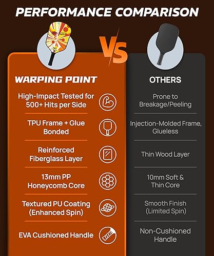 Miniatura 2 de Juego de 2 palas de pickleball de fibra de vidrio, duraderas y ligeras, aprobadas por USAPA, paquete de 2 raquetas de pickleball para mujeres