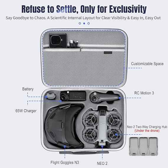 Carrying Case for DJI Neo 2 Portable PU Storage Protective Bag for DJI Neo 2 Fly More Combo Accessories, Compatible with RC-N3 Remote Controller, Charging Hub