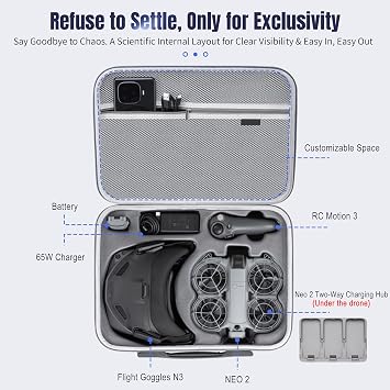 Carrying Case for DJI Neo 2 Portable PU Storage Protective Bag for DJI Neo 2 Fly More Combo Accessories, Compatible with RC-N3 Remote Controller, Charging Hub