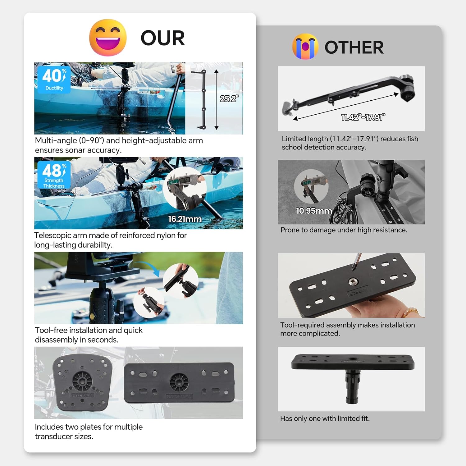 HITORHIKE Kayak Fish Finder Mount with Transducer Arm Options Holds up to 9" Electronics Compatible with Garmin Lowrance Humminbird(Track Mount Base Pro Max Set with Arms and A Track)