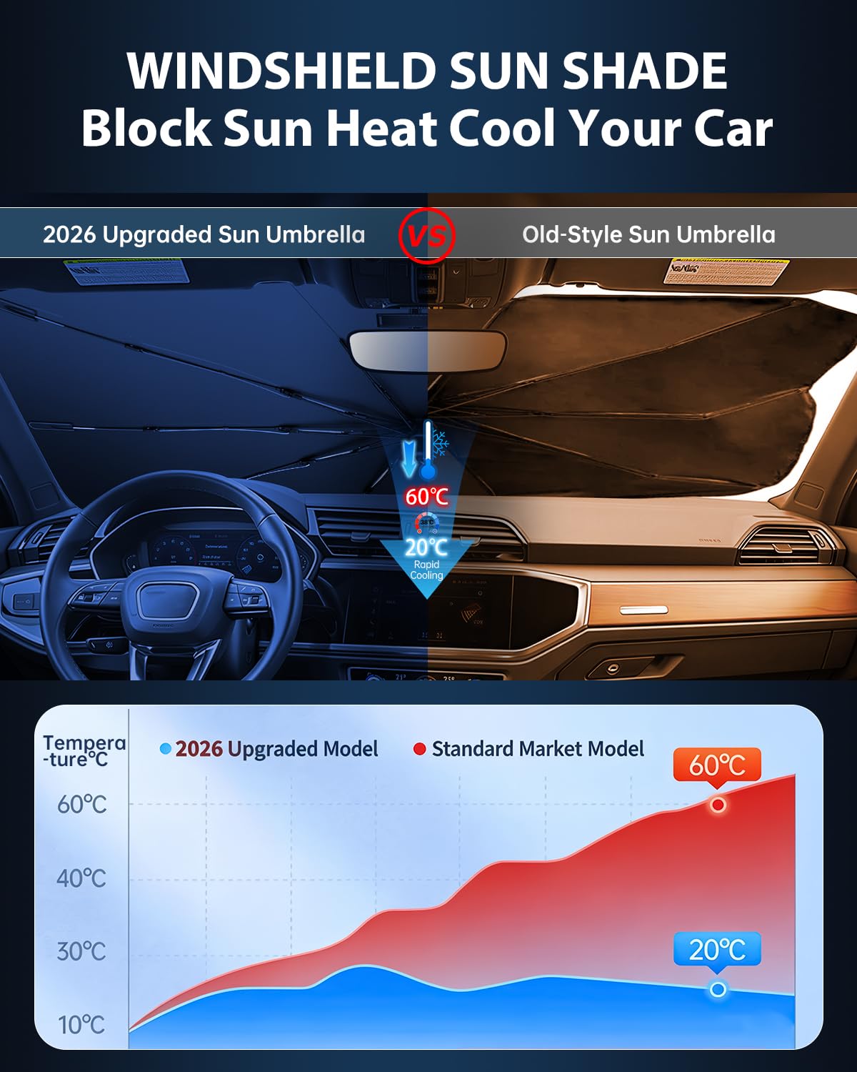 Ruiya 2026 Upgrade Parasol Coche Delantero Compatible con Audi Q3 F3 2020-2025, Paraguas Plegable Aislamiento Térmico, Protección UV, Accesorios para Parabrisas
