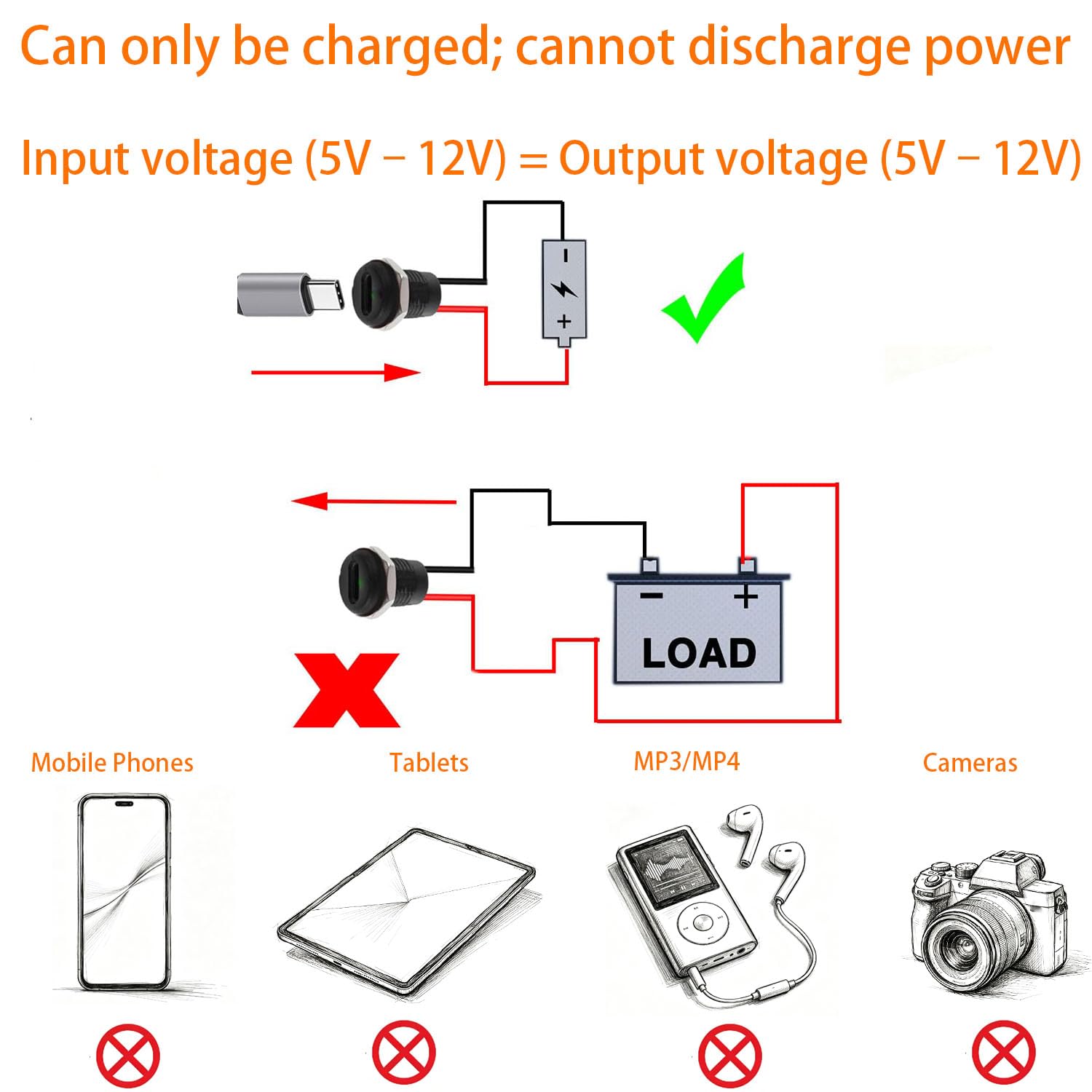 RUNCCI-YUN 6 szt. wodoszczelne gniazdo USB-C, 2-przewodowe gniazdo typu C do montażu panelowego z nakrętkami i osłoną przeciwpyłową