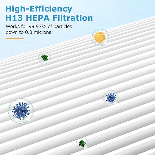Miniatura 5 de iSingo MKD05 - Filtro de aire de repuesto para purificador de aire AROEVE MKD05, filtro H13 True HEPA 4 en 1 de alta eficiencia, versión de caspa de