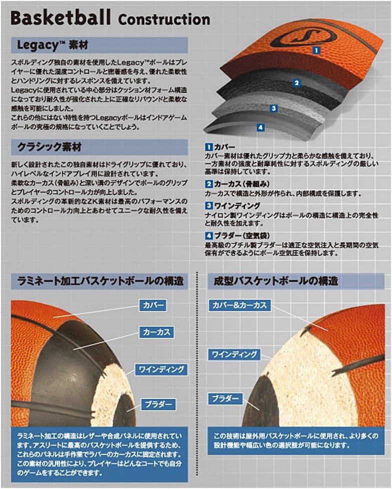 Diagram showing the layered construction of a basketball
