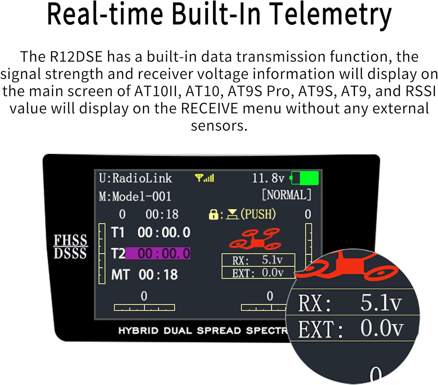 Radiolink Transmitter Telemetry Display