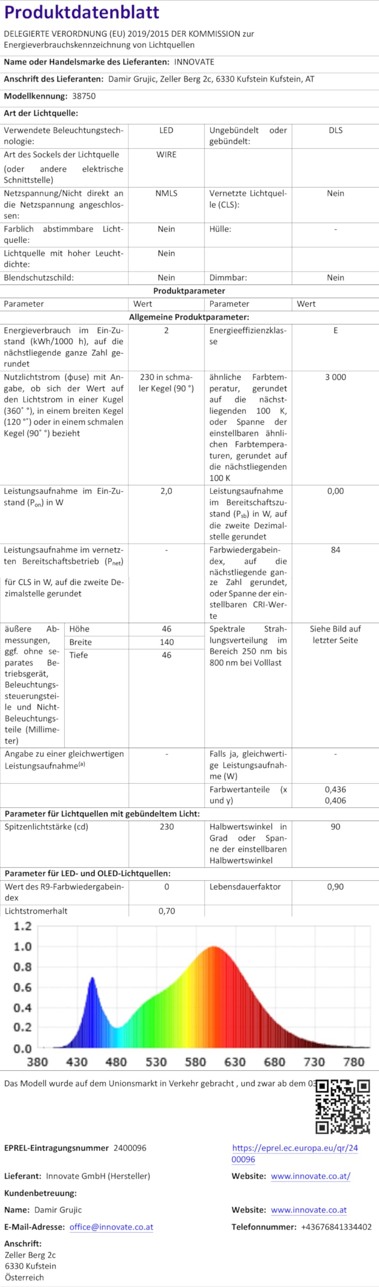 INNOVATE LED Aussenlampe mit Bewegungsmelder Solar PIR-Sensor [2W IP54 3000K] Solarlampen für Außen Mit Bewegungsmelder I LED Solarleuchten für Aussen I Aussenbeleuchtung Aussenlampe