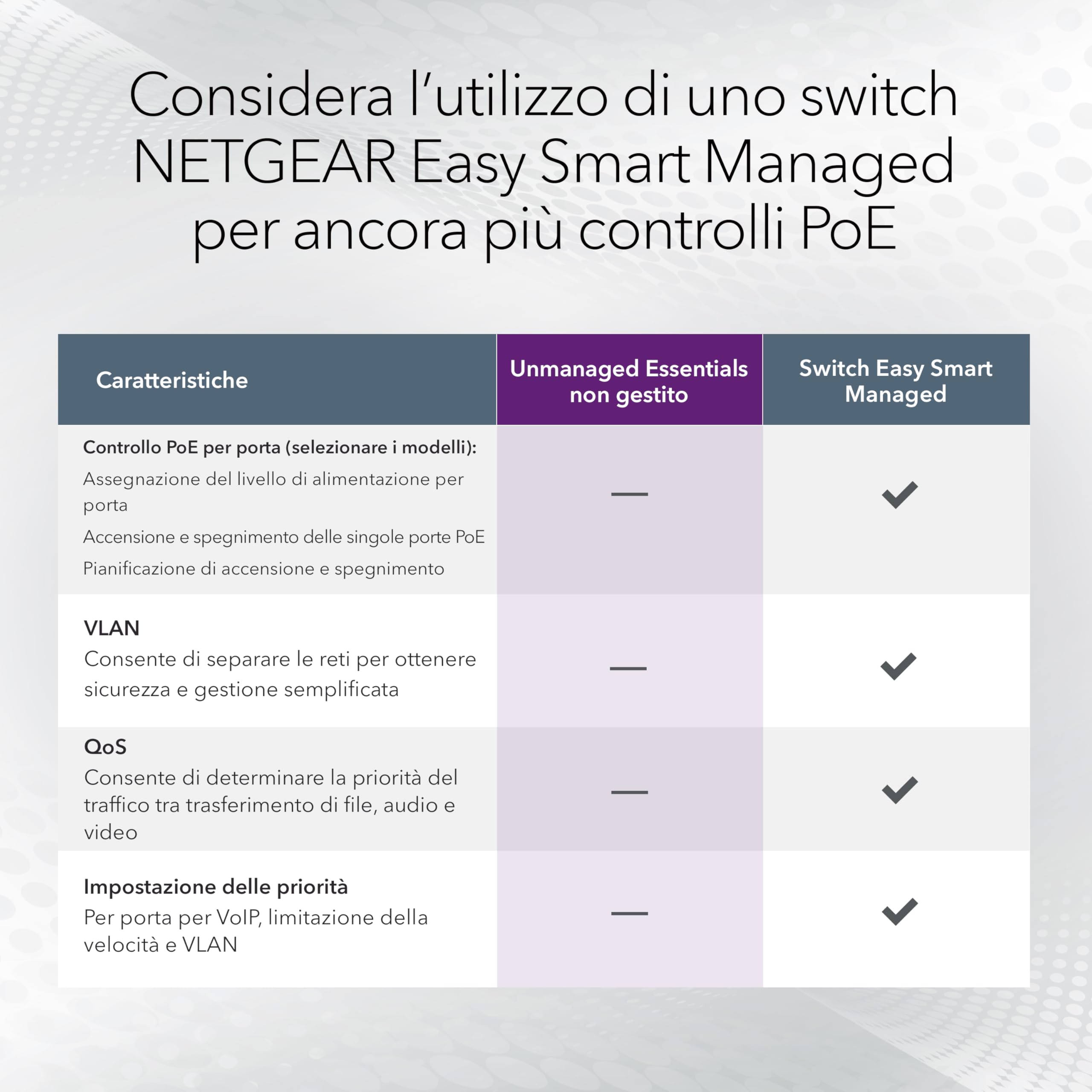 NETGEAR Switch Gigabit a 16 porte, (GS308LP) - Con 8 PoE+ a 60 W aggiornabile, montaggio su scrivania, a parete o su rack