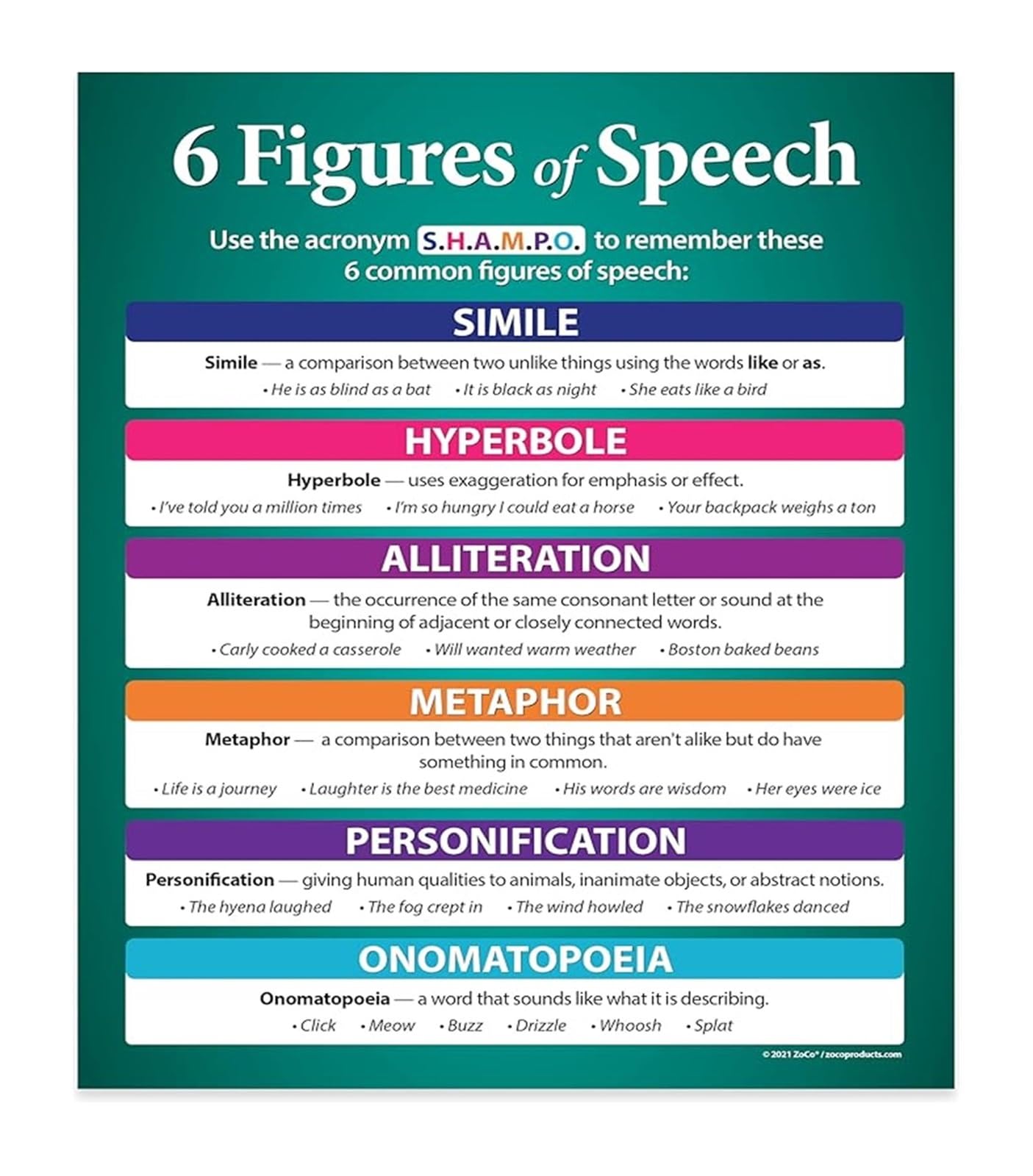 FOPURE Grammar Wall-Art Figurative Language Poster 6 Literary Devices for ELA Classroom Middle High School(Framed,12x18inch(30x45cm))