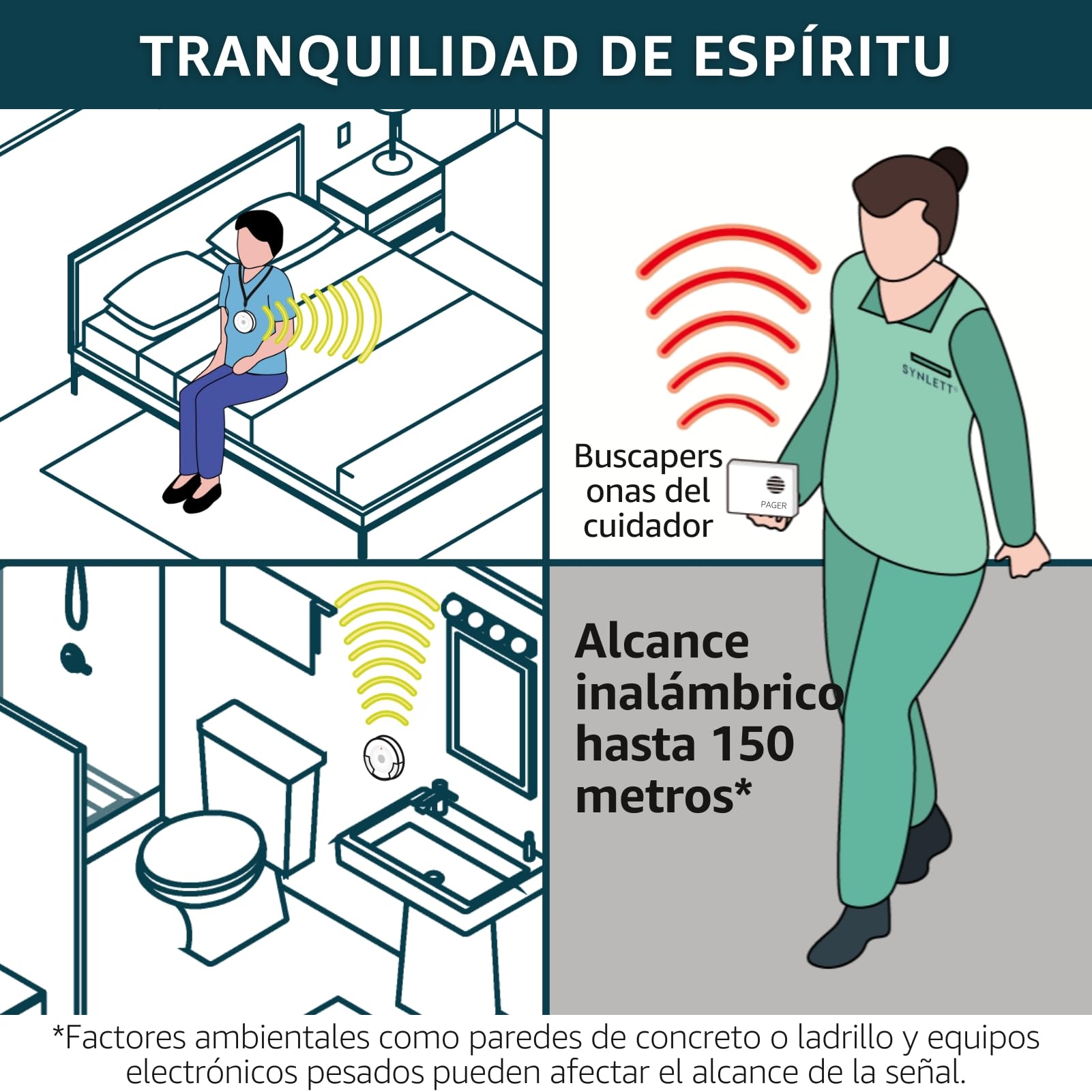 2 Buscapersonas Cuidador con 3 Botones de Llamada inalámbricos | Sistema inalámbrico para personas mayores, pacientes y cuidadores con varios puntos de llamada