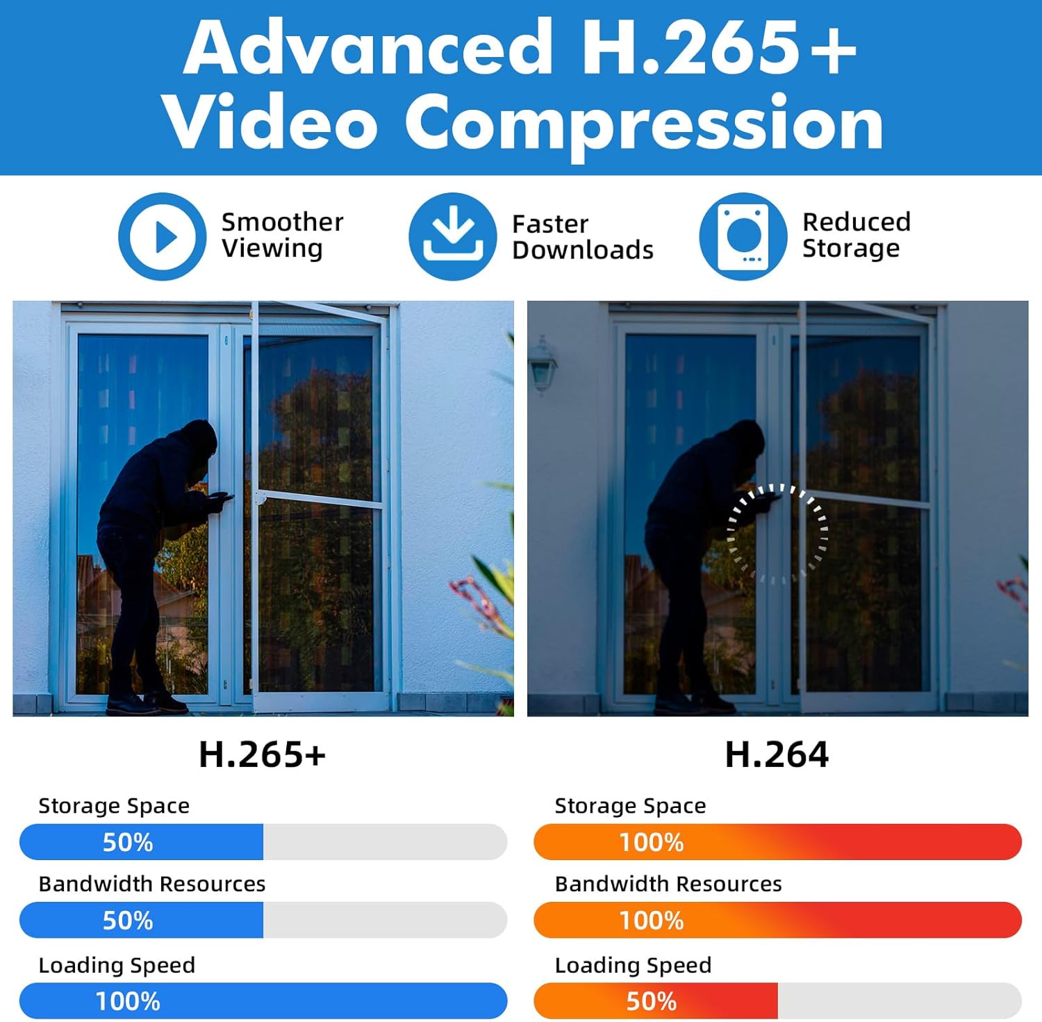 Fuers 8CH Security DVR Recorder for Home Security Camera System, Only Work with 2MP/3MP/4MP/5MP HD Analog Cameras, 24/7 Recording to Pre-Installed 2TB Hard Drive, Mobile APP & PC Remote