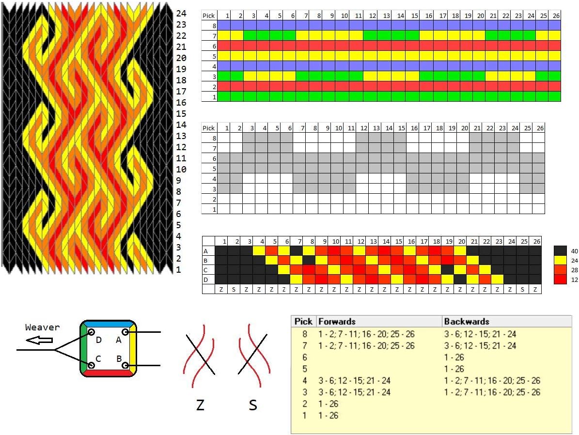 Dakota Bandanas Color Coded Tablet Weaving Book