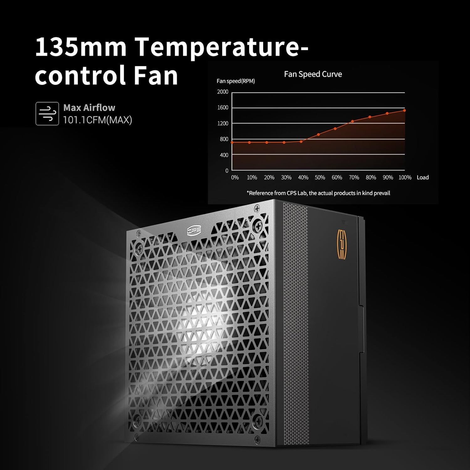 PCCOOLER 650W Power Supply, 80 Plus Bronze Certified, Non-Modular PSU, 135mm Smart Fan, Active PFC, ATX 2.53, Black(YK650)