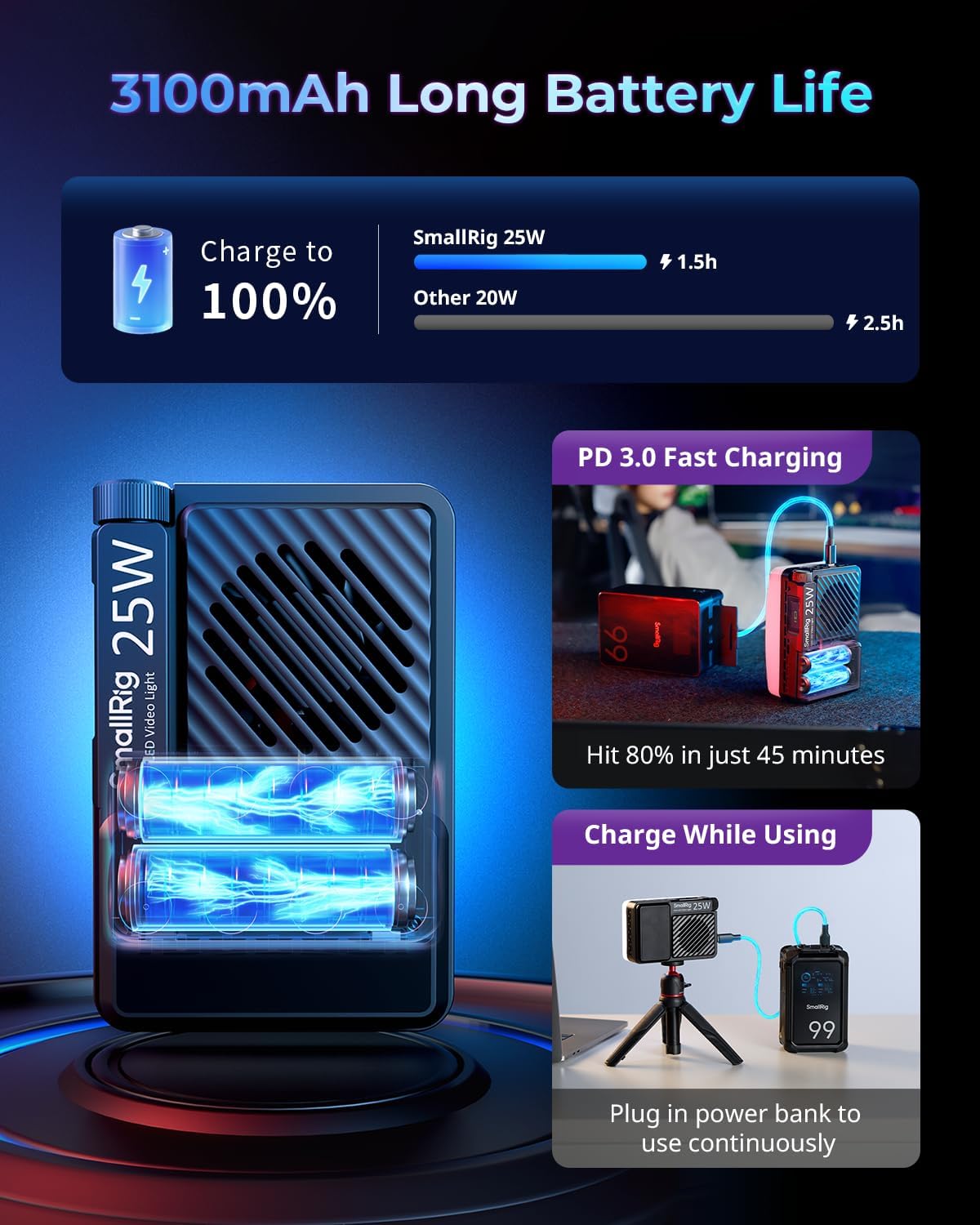 Lampă video SmallRig RM 25C Mini LED RGB încărcată prin cablu USB-C, afișând indicatorul bateriei