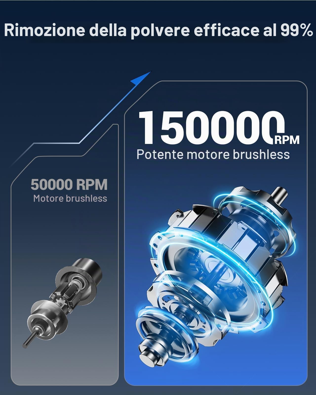 SEALIGHT Aspirabriciole Senza Fili, 35000PA 9 in 1 Aspirapolvere per Auto Portatile,con 2 Batterie Ricaricabili, Motore Brushless, Mini Aspirabriciole Senza Fili Potente per Auto Casa
