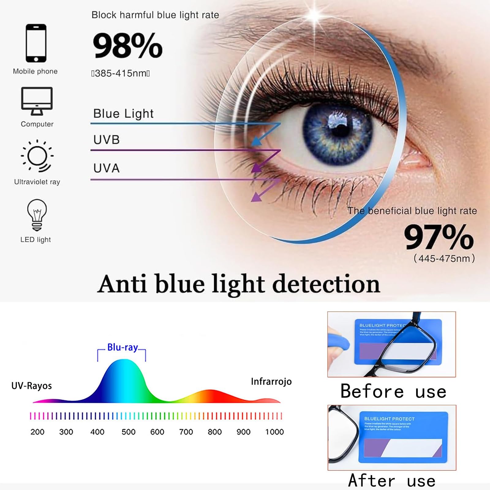 Generisch 5er-Packung TR90 Gafas de Lectura Ultraligeras Hombres Y Mujeres anteojos de lectura multifocales Anti luz Azul/UV