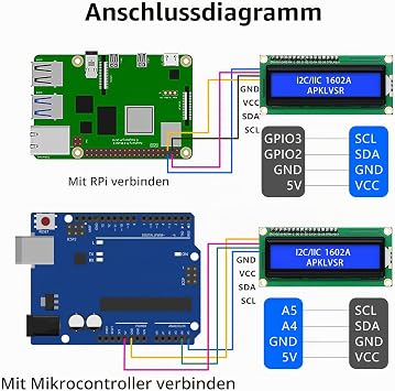 LCD I2C IIC Display Module 16 x 2 Character Display Module with I2C Interface Compatible with Raspberry Pi/Arduino (Blue Screen)