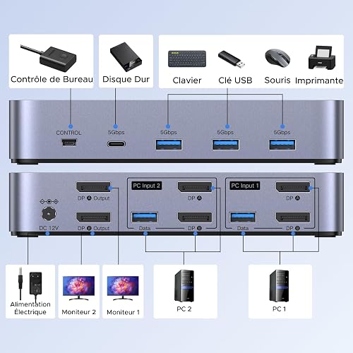 UGREEN 8K@60Hz Displayport KVM Switch 2 Monitors 2 Computers Support 4K@240Hz, 4 Port USB KVM Switcher DP 1.4 KVM Switches for 2 Computers Share Keyboard, Mouse, Hard Drive and 2 Monitors - 2