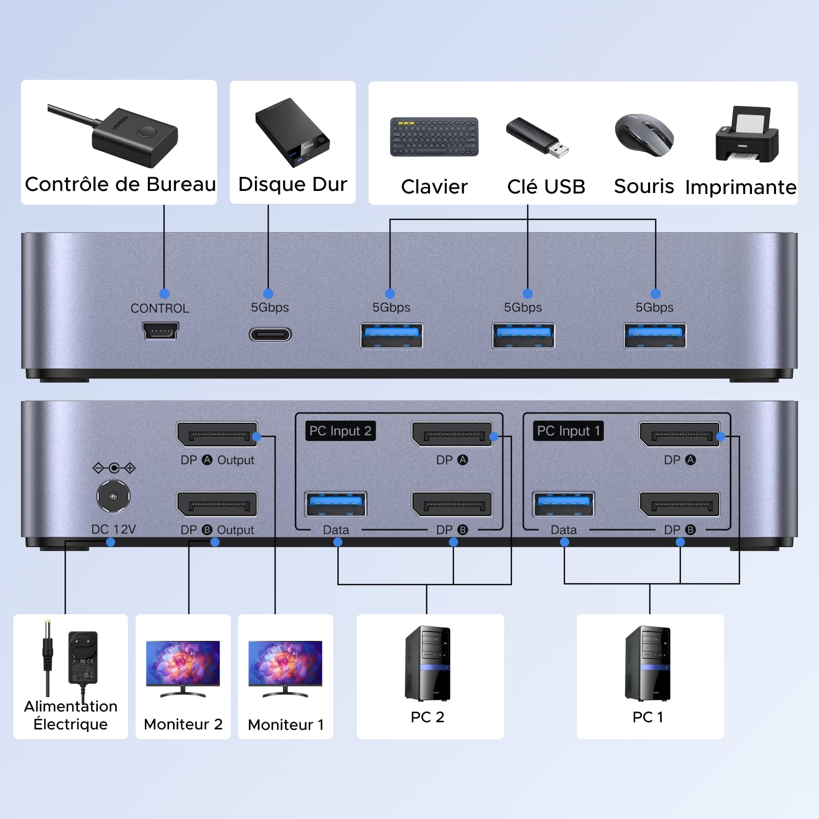 UGREEN Switch KVM DisplayPort 2 Entrées 2 Sorties 8K 60Hz 2 Affichage | 4 Ports USB 3A1C 5Gbps 4K 240Hz pour Clavier Souris Disque Dur Contrôleur de Bureau Câbles USB Inclus