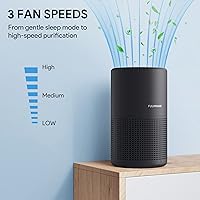 Vista 4 de FULMINARE Purificadores de aire para filtro de aire HEPA para el hogar, filtro de aire silencioso con luz nocturna, purificador de aire pequeño