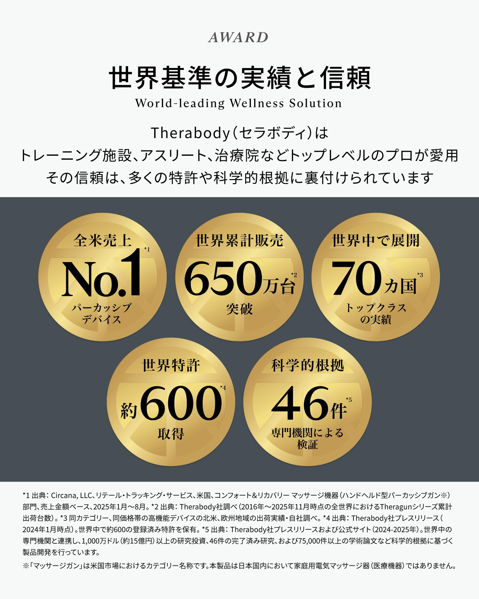 Amazon.co.jp: 【1台7役 オールインワンLED美顔器】 Therabody