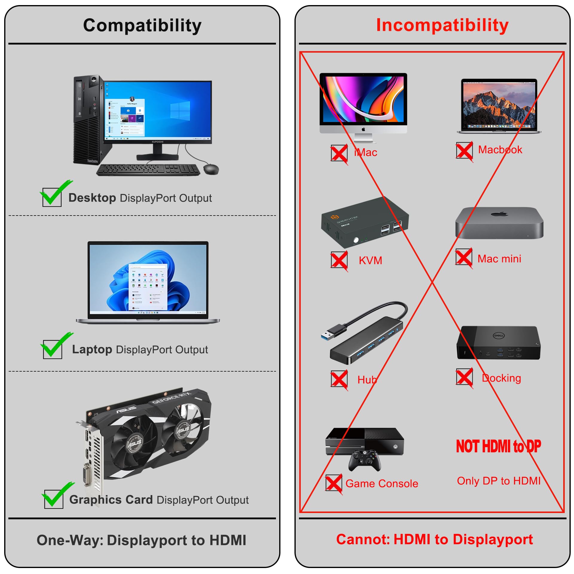 Amazon.com: 4K 60Hz Displayport to HDMI Cable 6ft, NOT HDMI to