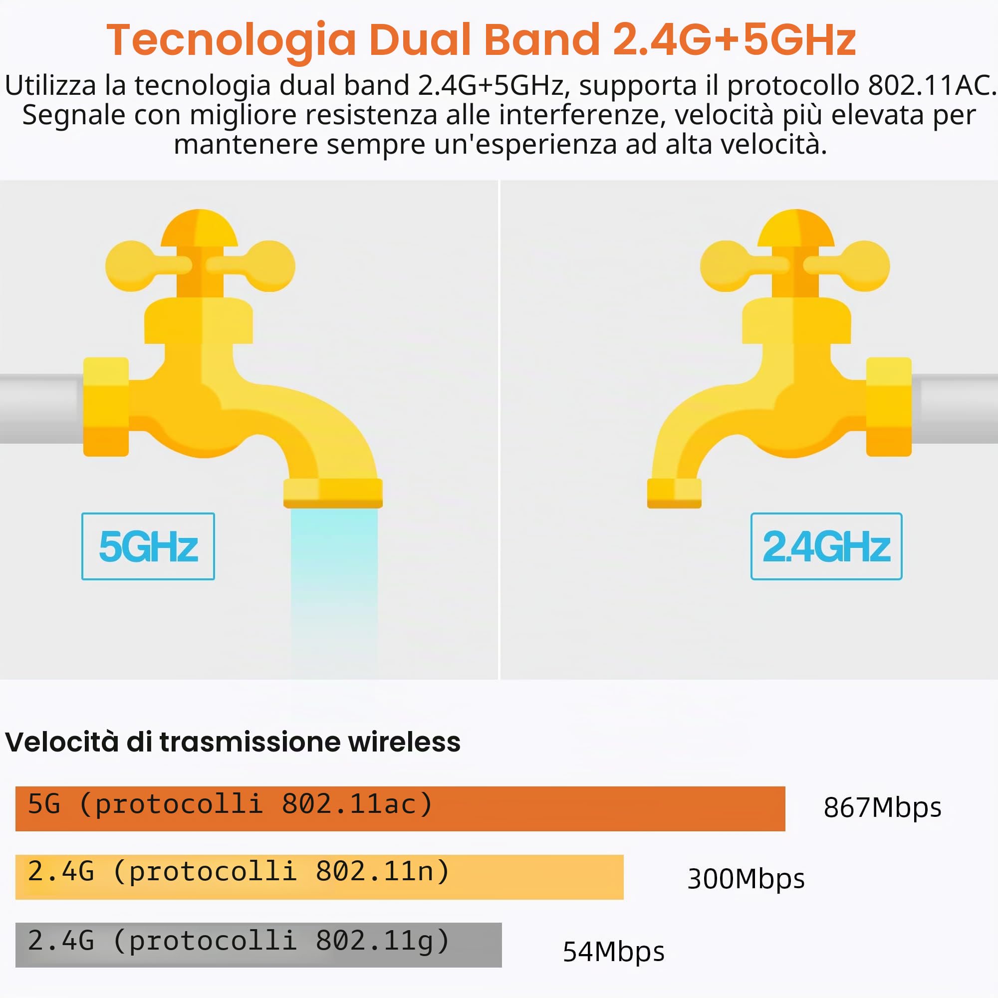 Miracast Dongle 4K & 5G Wireless Wi-Fi HDMI Dongle Streaming per iPhone/iPad/Android/iOS/Window/Mac OS, laptop, tablet, PC a HDTV/monitor/proiettore (supporta Miracast, DLNA, Airplay)