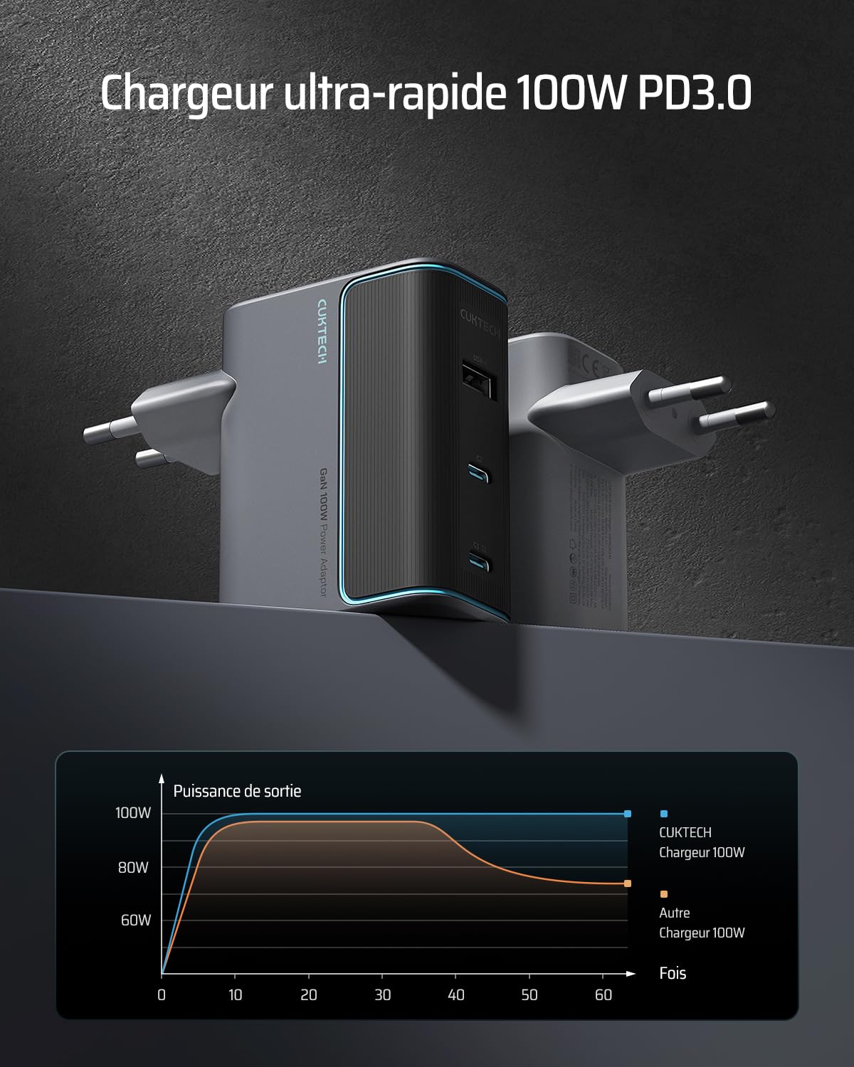 CUKTECH Chargeur USB C 100W, 3 Ports GaN III Tech et PPS PD3.0 Chargeur Rapide, Chargeur 100W USB C Rapide pour MacBook Air/Pro M4 M3, iPad Pro, iPhone 17/16, Samsung S24/S23, Xiaomi, Switch - Noir