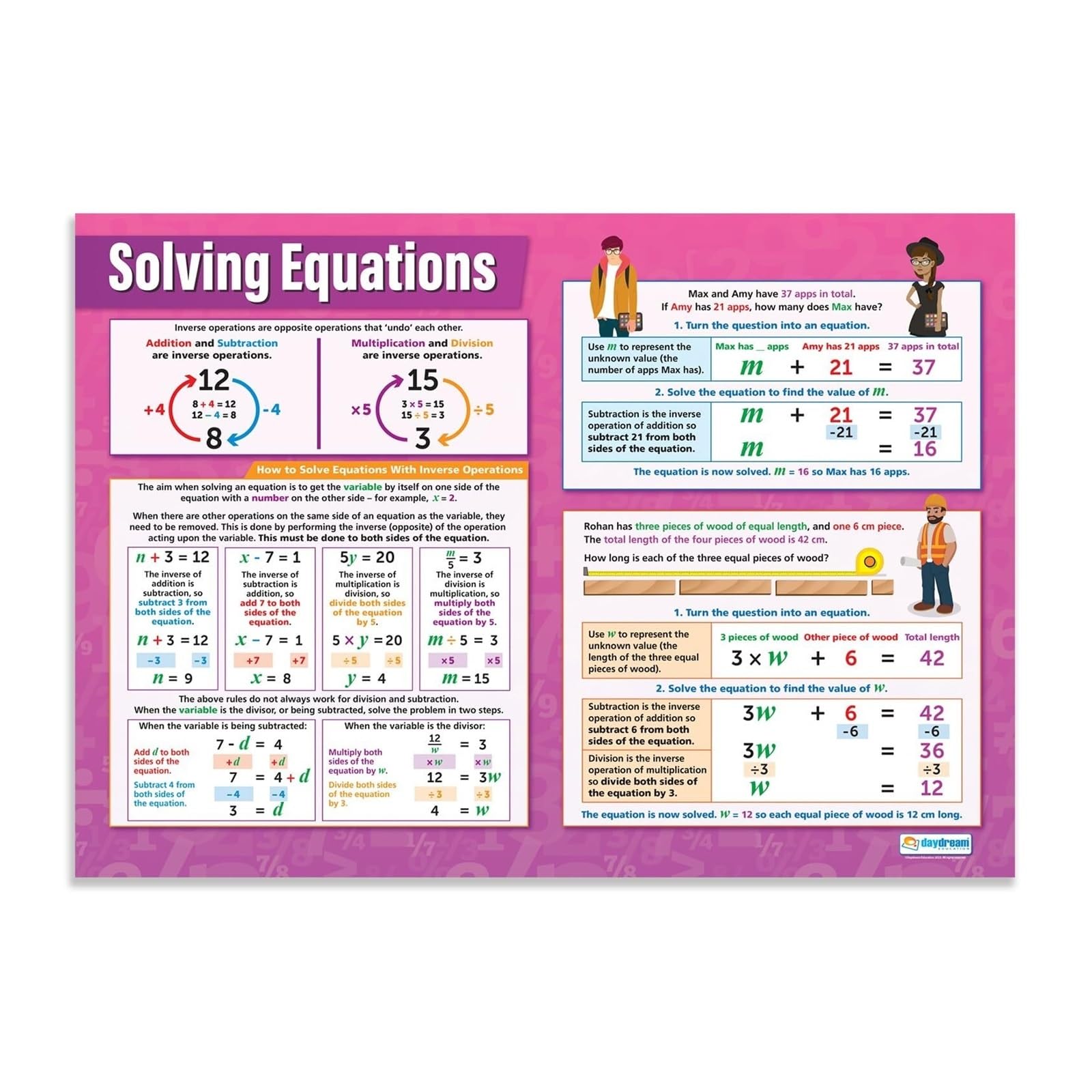 RNUMLIGH Algebra Solving Equations Math Poster - Educational Chart for Middle & High School Classrooms Teacher Wall Decoration(Framed,08x12inch(20x30cm))