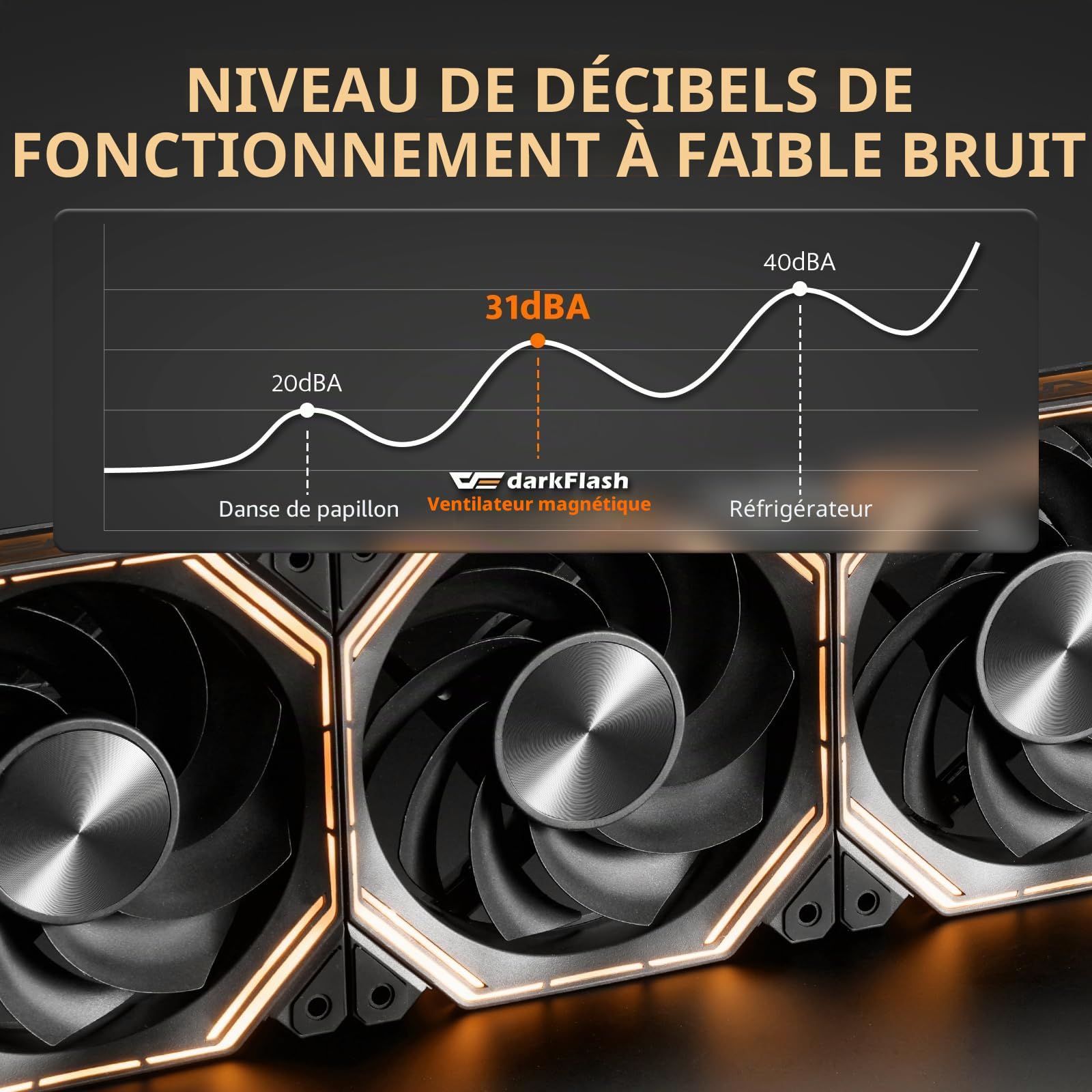 darkFlash INF34 Lot de 3 ventilateurs de boîtier PC 120 mm, chaîne en marguerite, refroidissement jusqu'à 2000 tr/min, PWM à 4 broches, ventilateur d'ordinateur ARGB (inversé, noir)